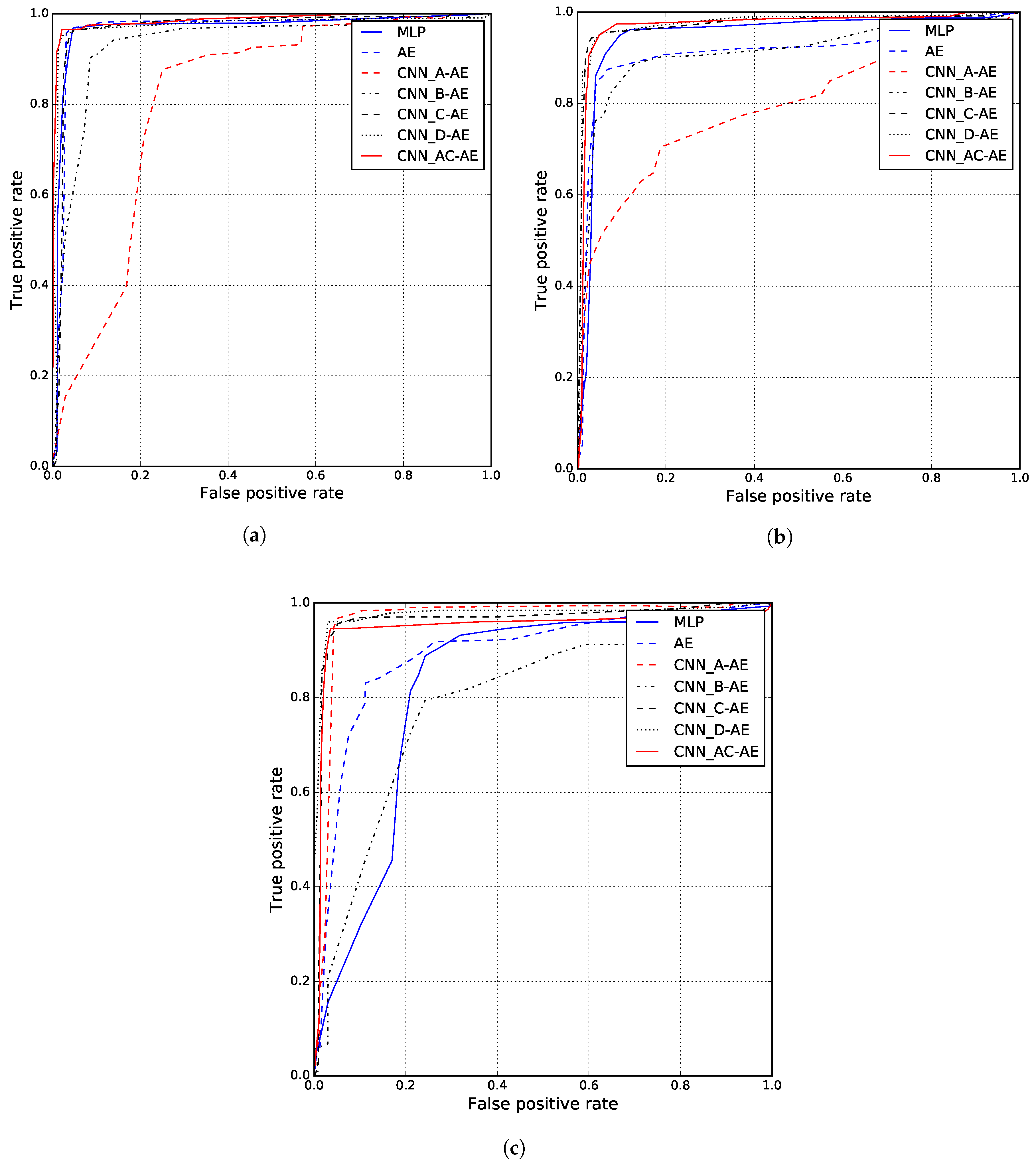 Applsci 08 00153 g008 550