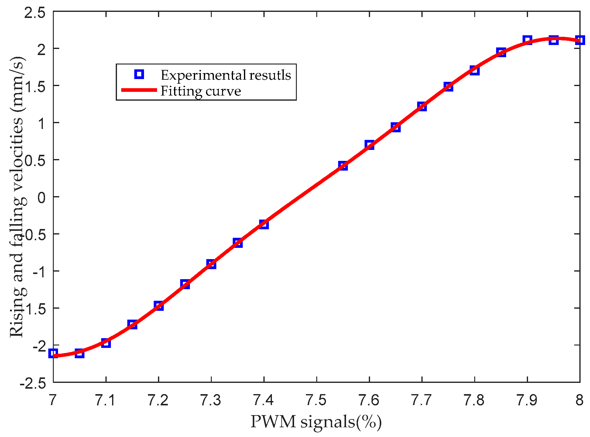 Applsci 08 00156 g010