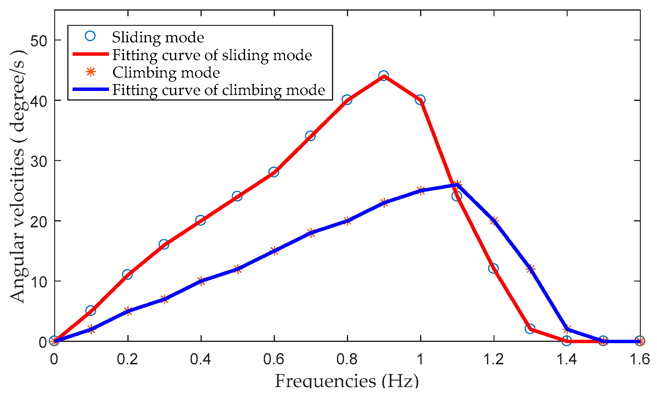 Applsci 08 00156 g017