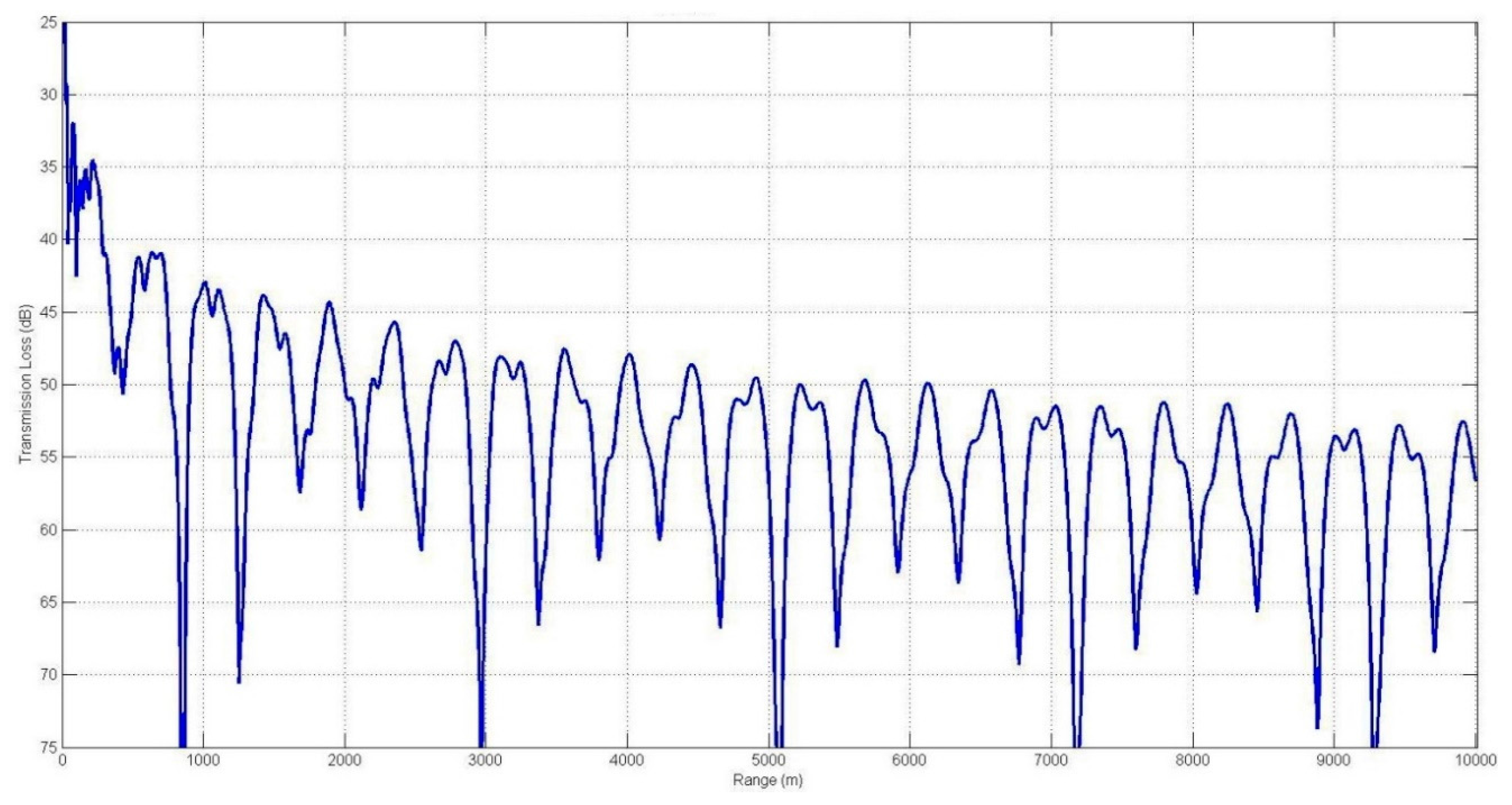 Applsci 08 00157 g005 550