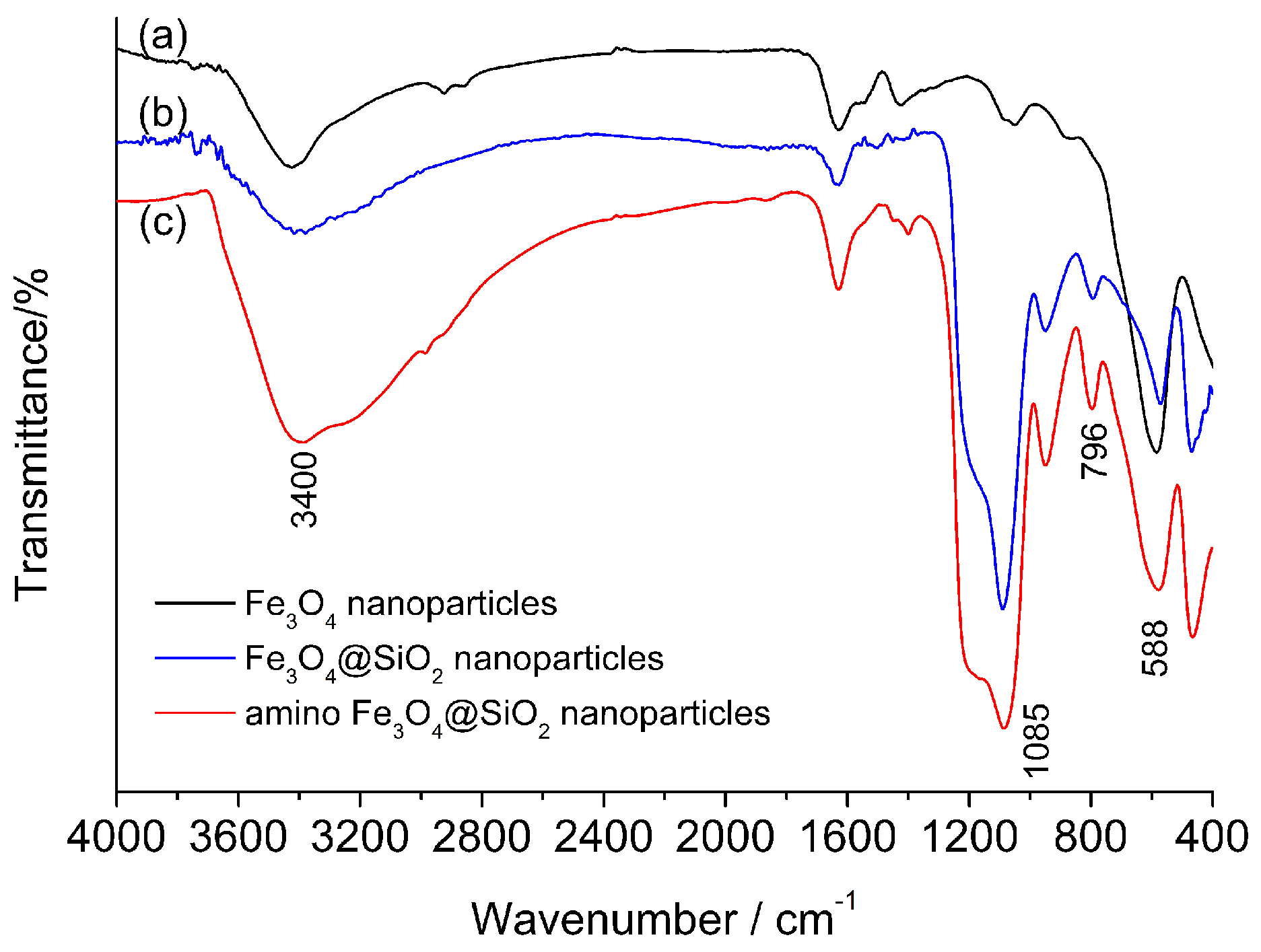 Applsci 08 00158 g003 550