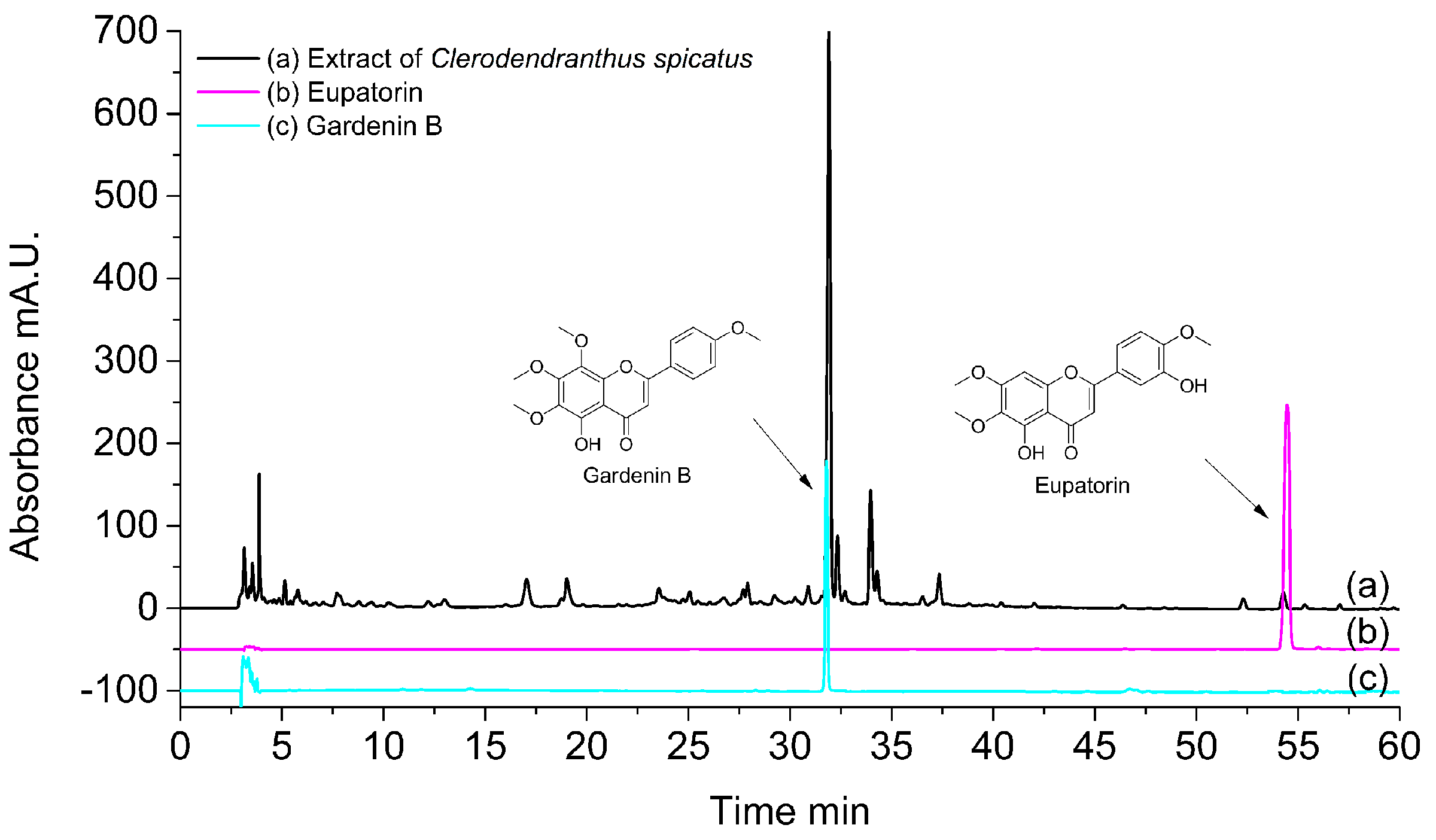 Applsci 08 00158 g007 550