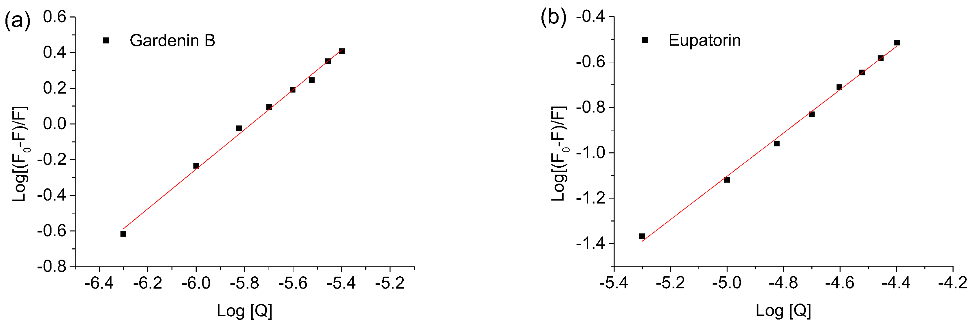 Applsci 08 00158 g010 550