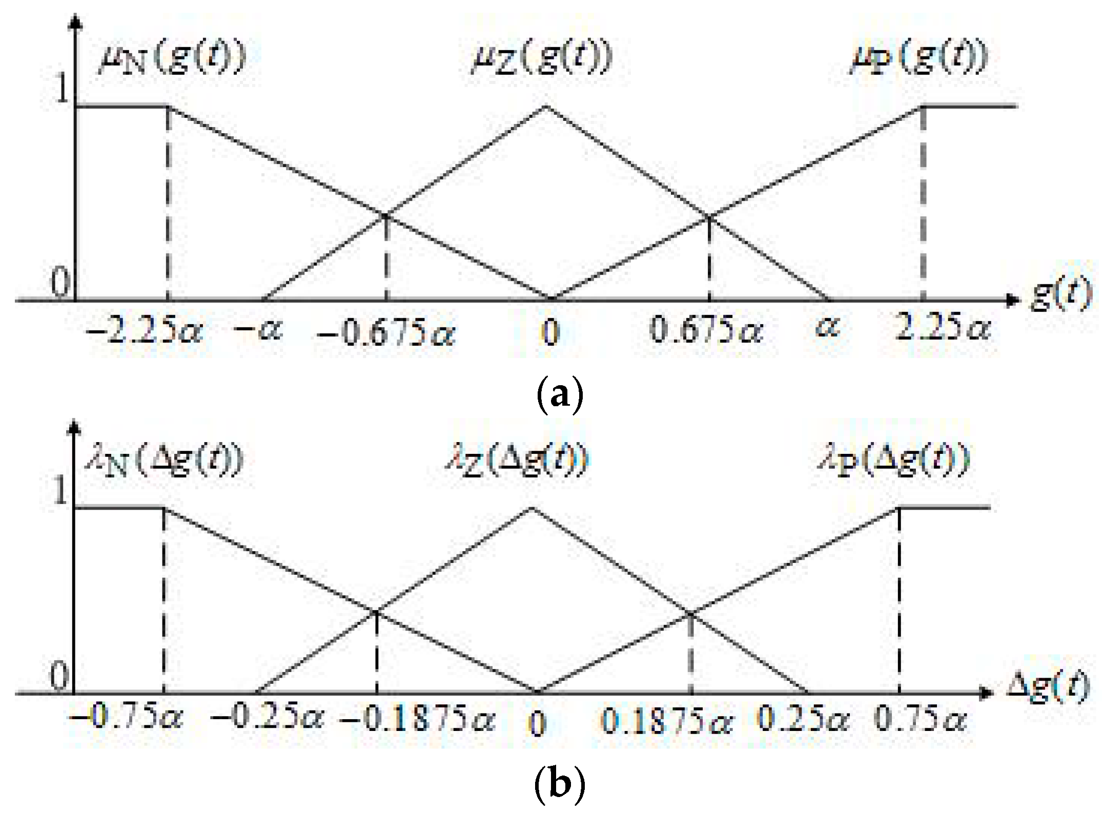 Applsci 08 00159 g003