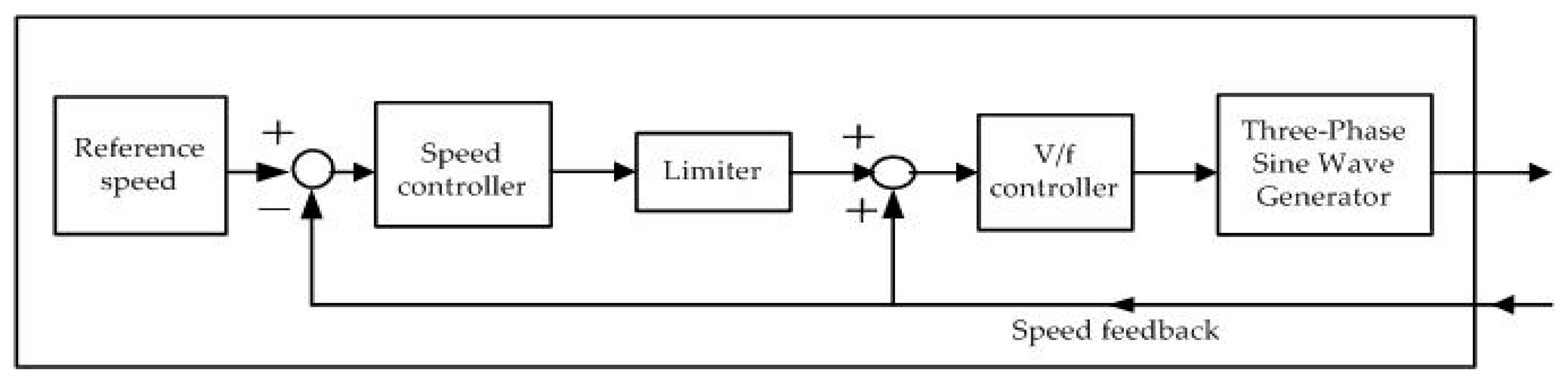 Applsci 08 00159 g006