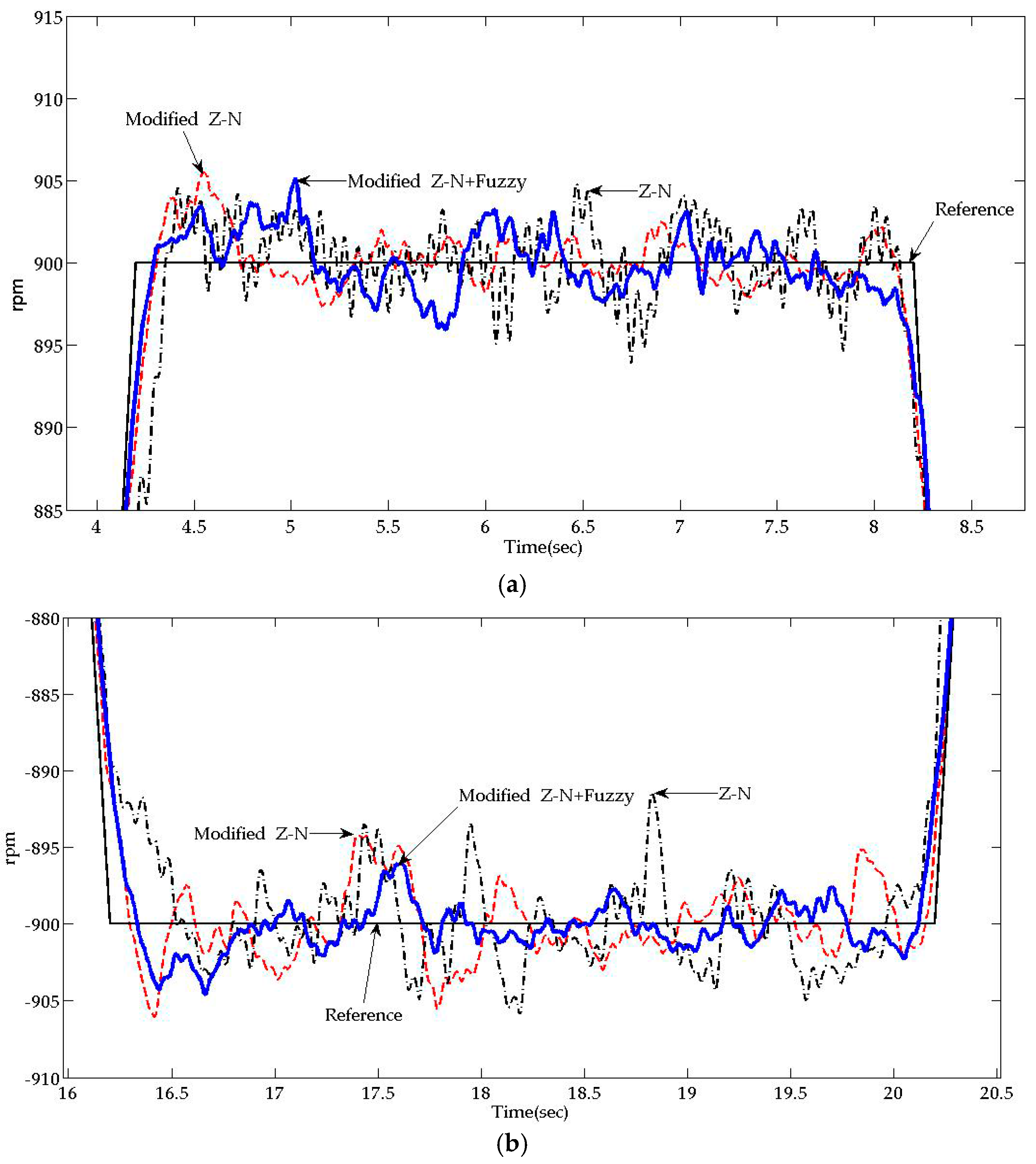Applsci 08 00159 g009a