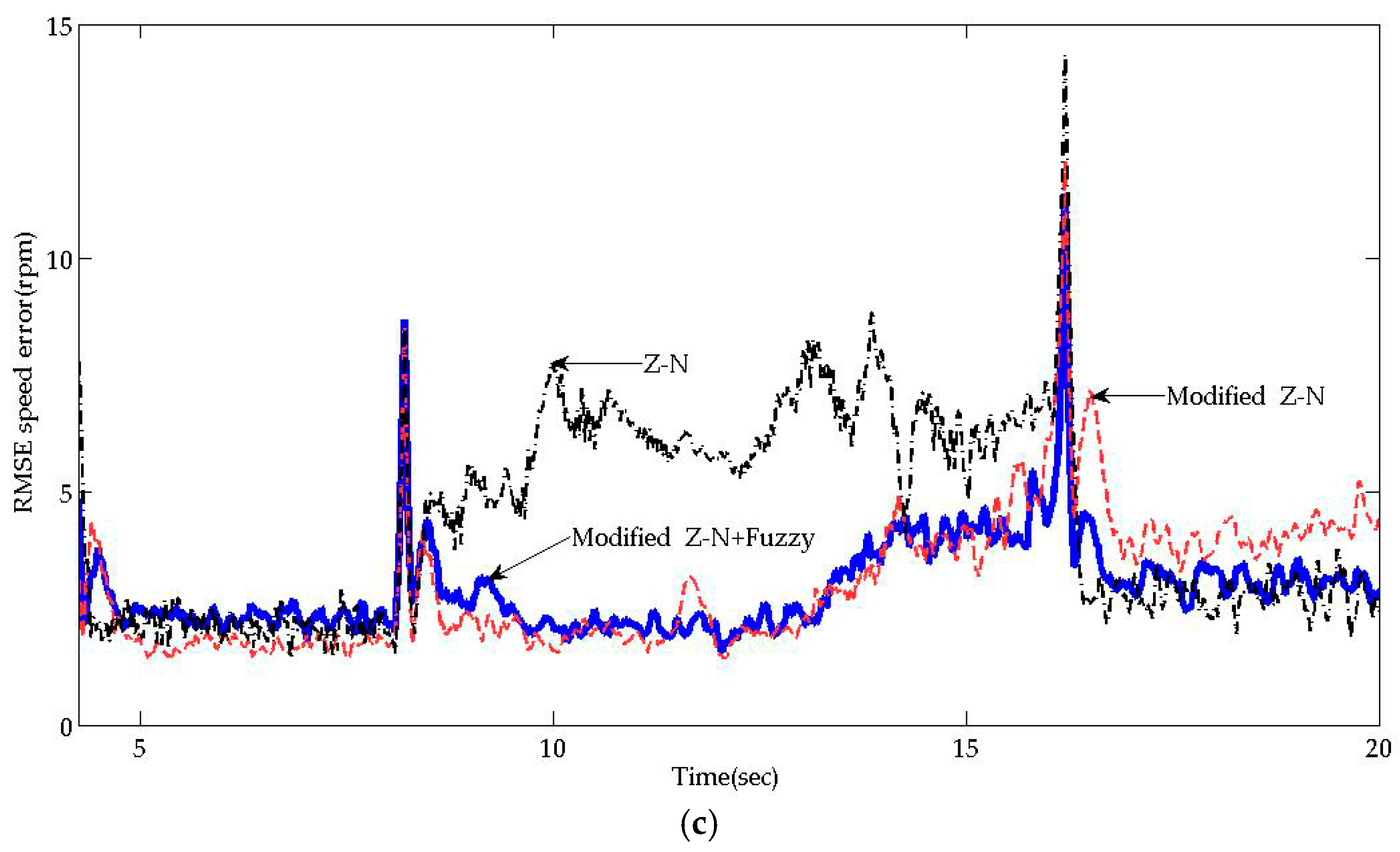 Applsci 08 00159 g009b