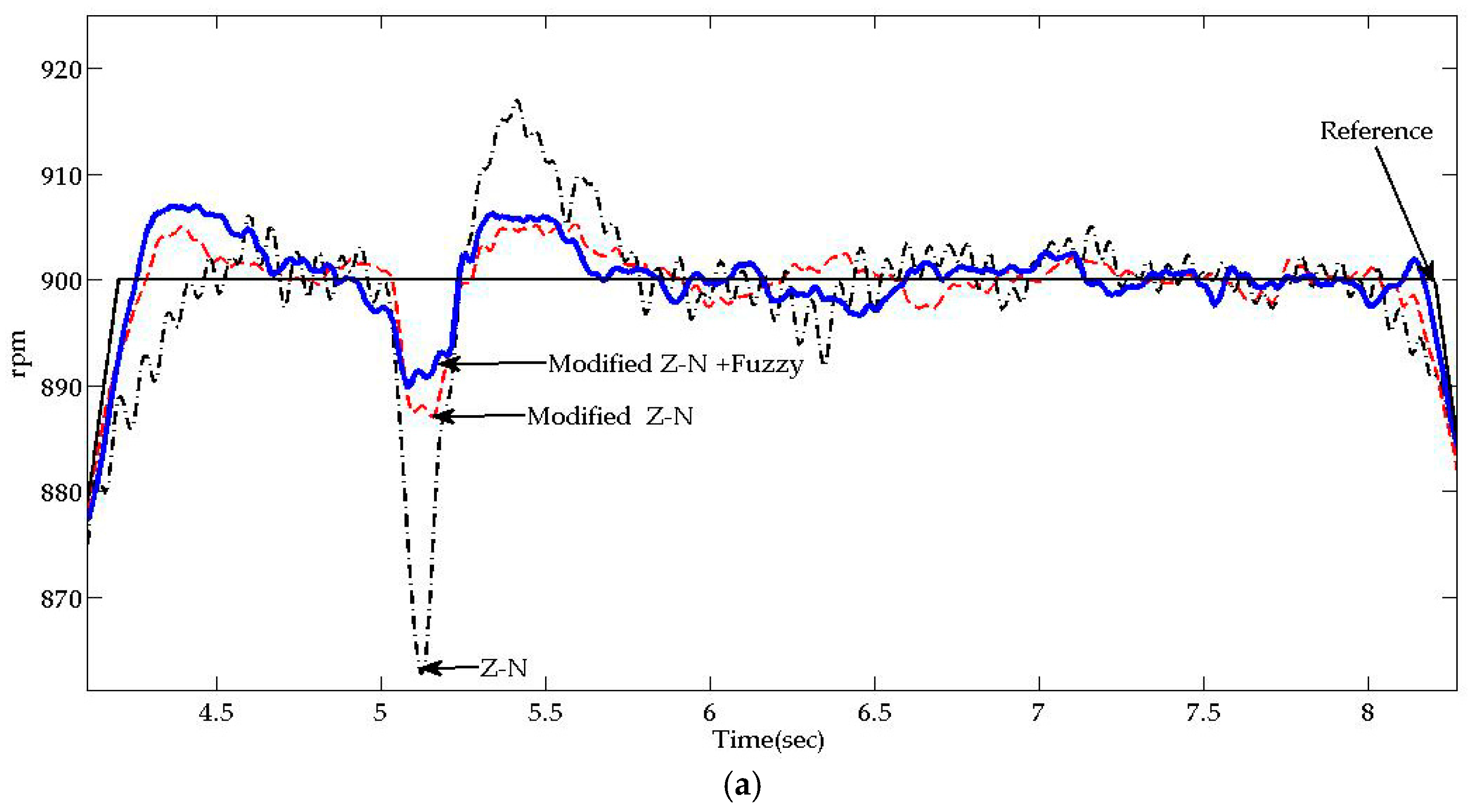 Applsci 08 00159 g010a