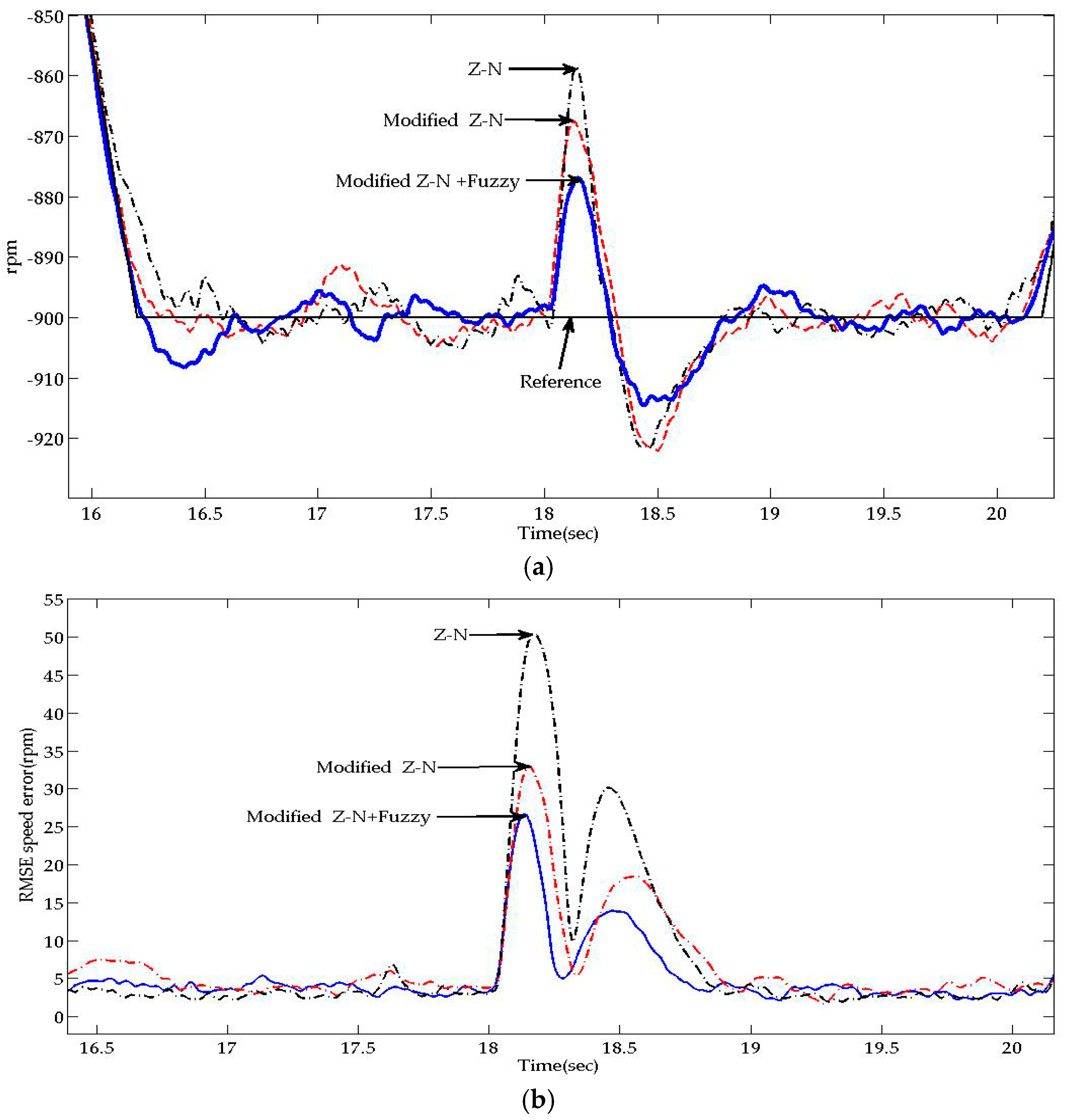 Applsci 08 00159 g011
