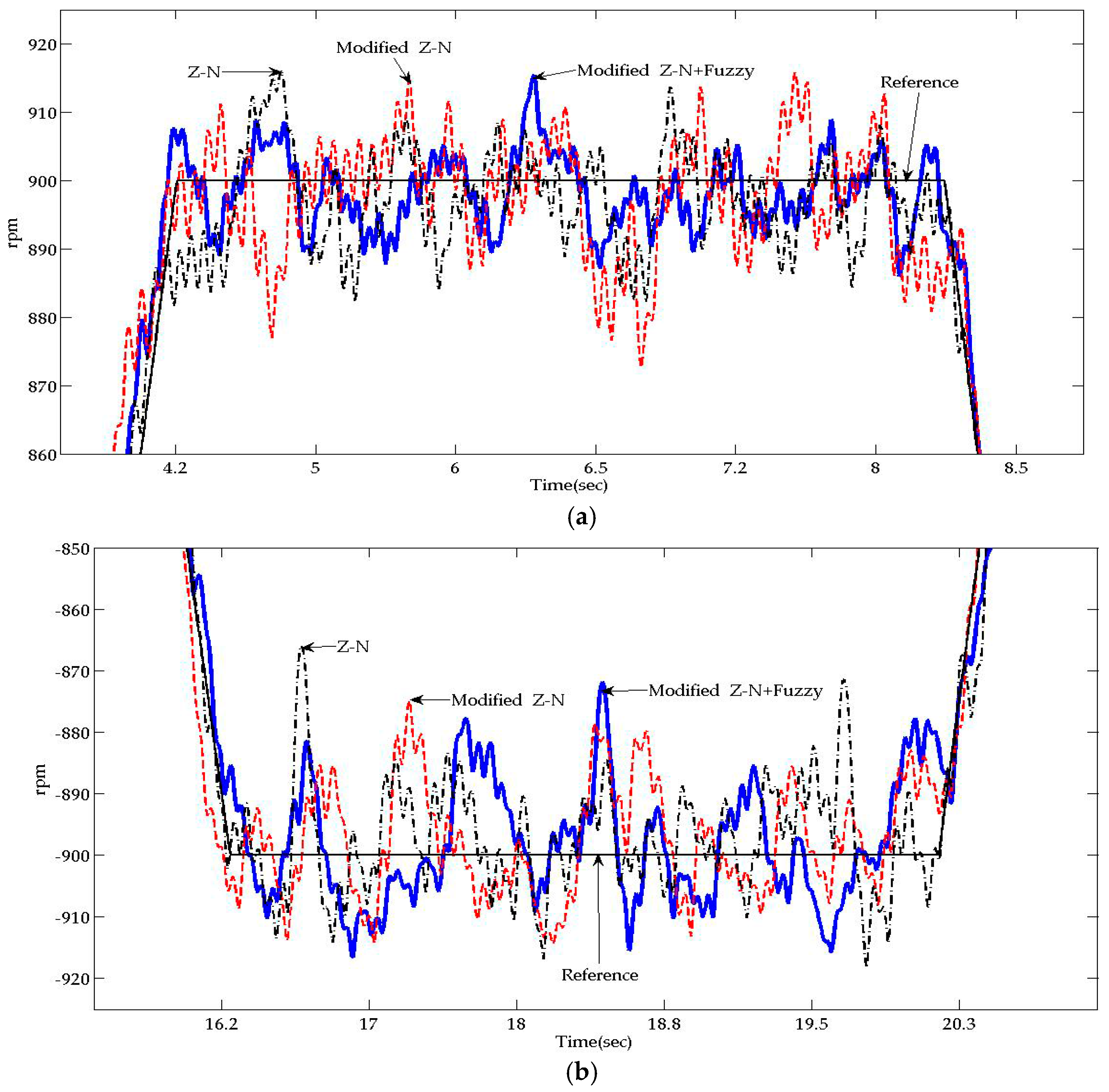 Applsci 08 00159 g012