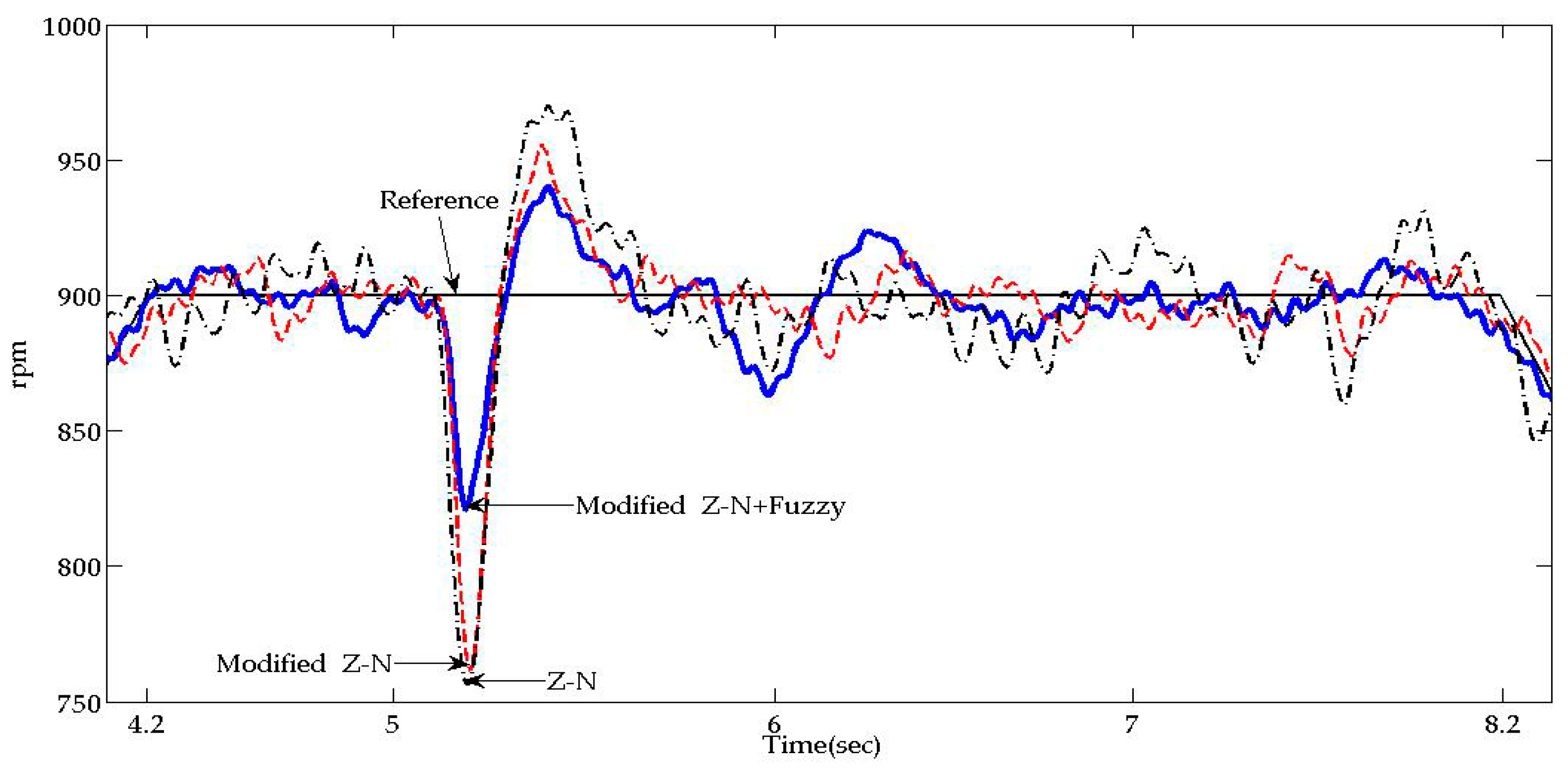 Applsci 08 00159 g013