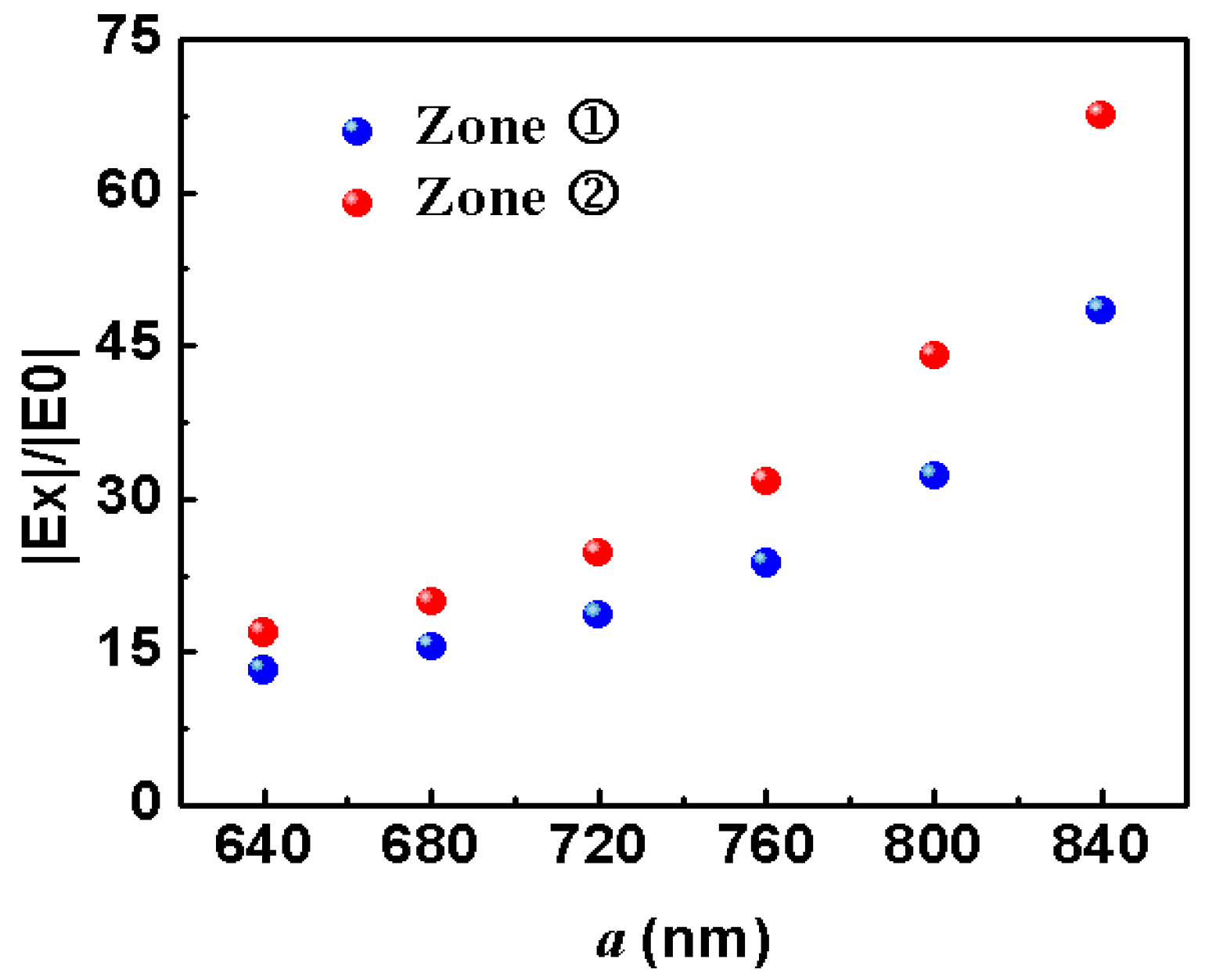 Applsci 08 00161 g007 Applsci 08 00161 g007