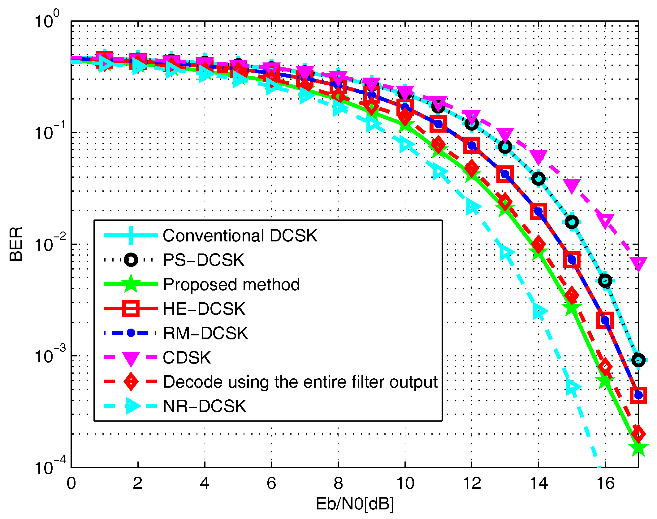 Applsci 08 00162 g005