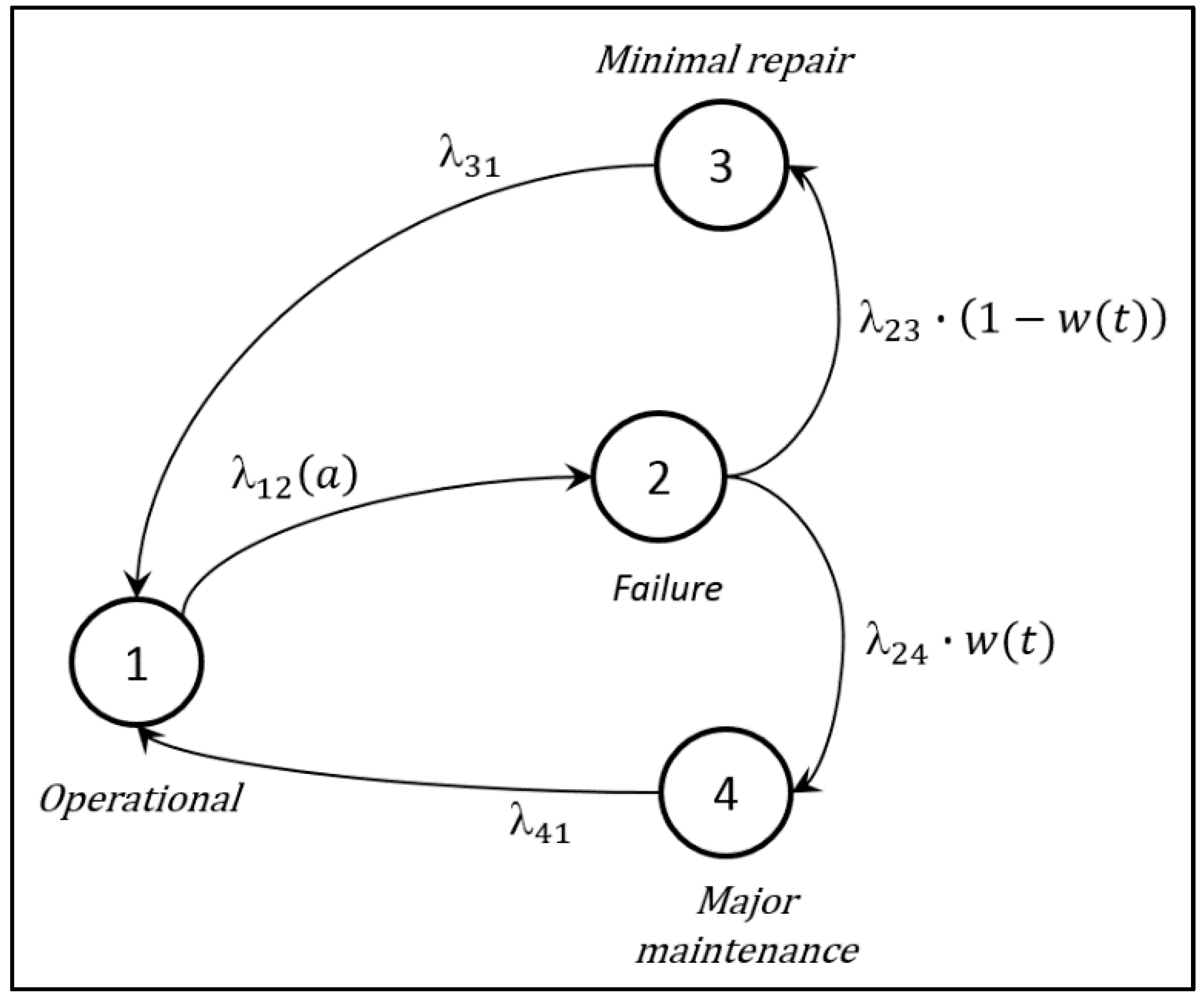 Applsci 08 00165 g002