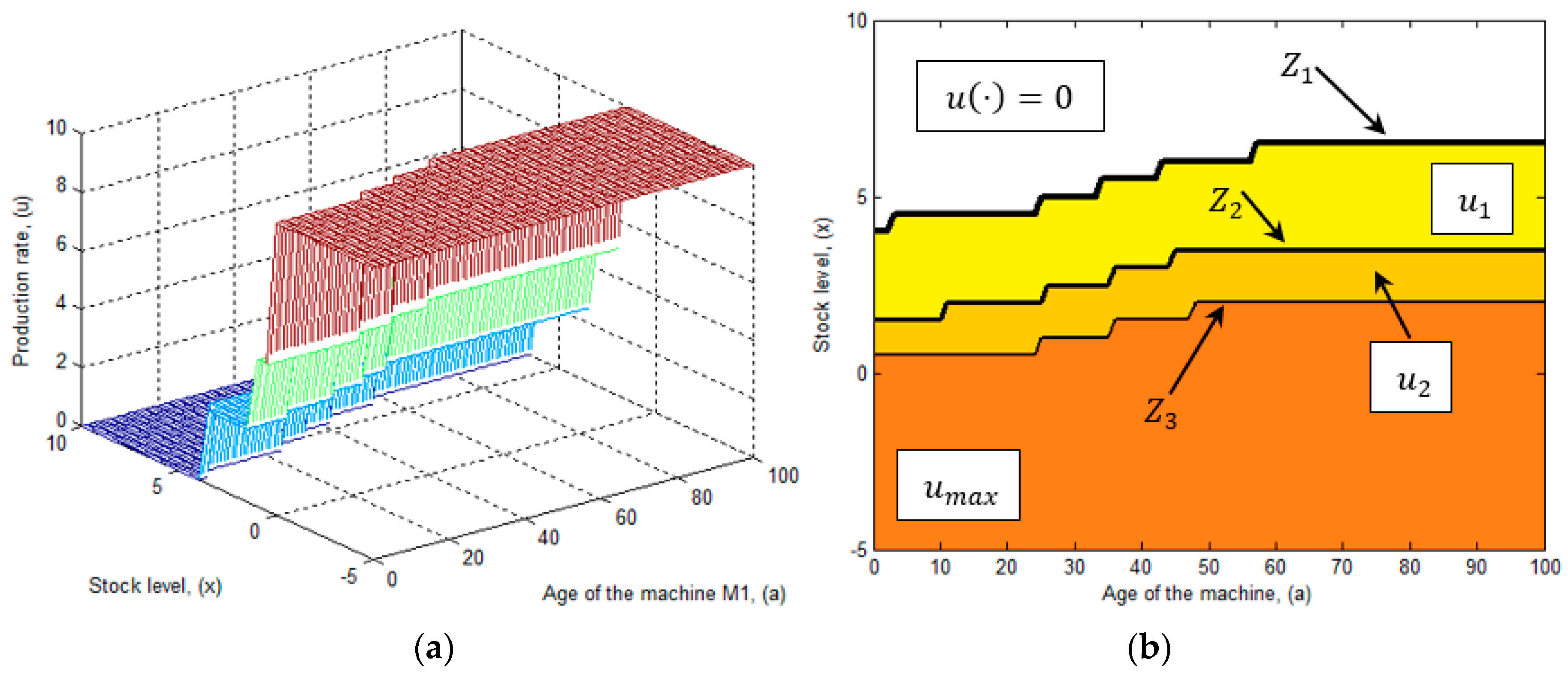 Applsci 08 00165 g005