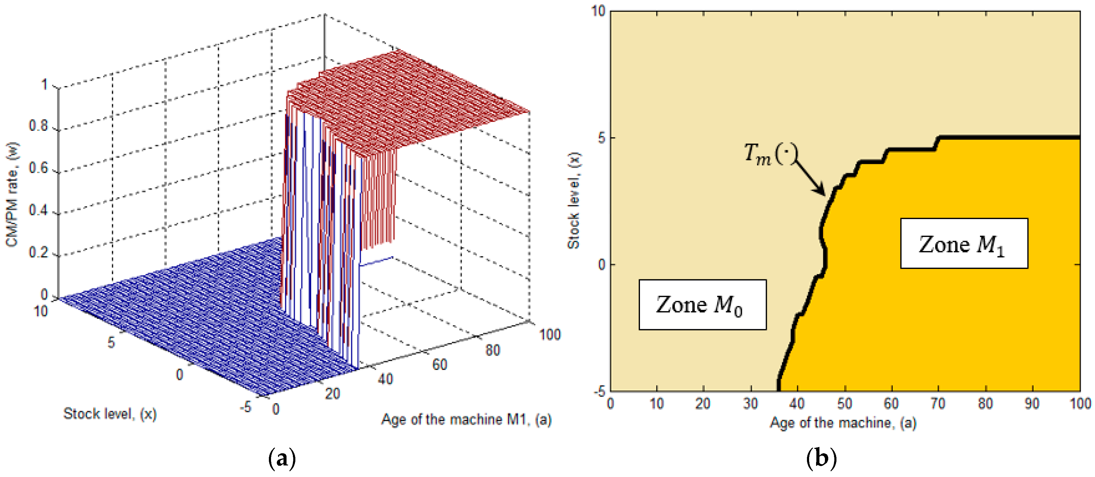 Applsci 08 00165 g006
