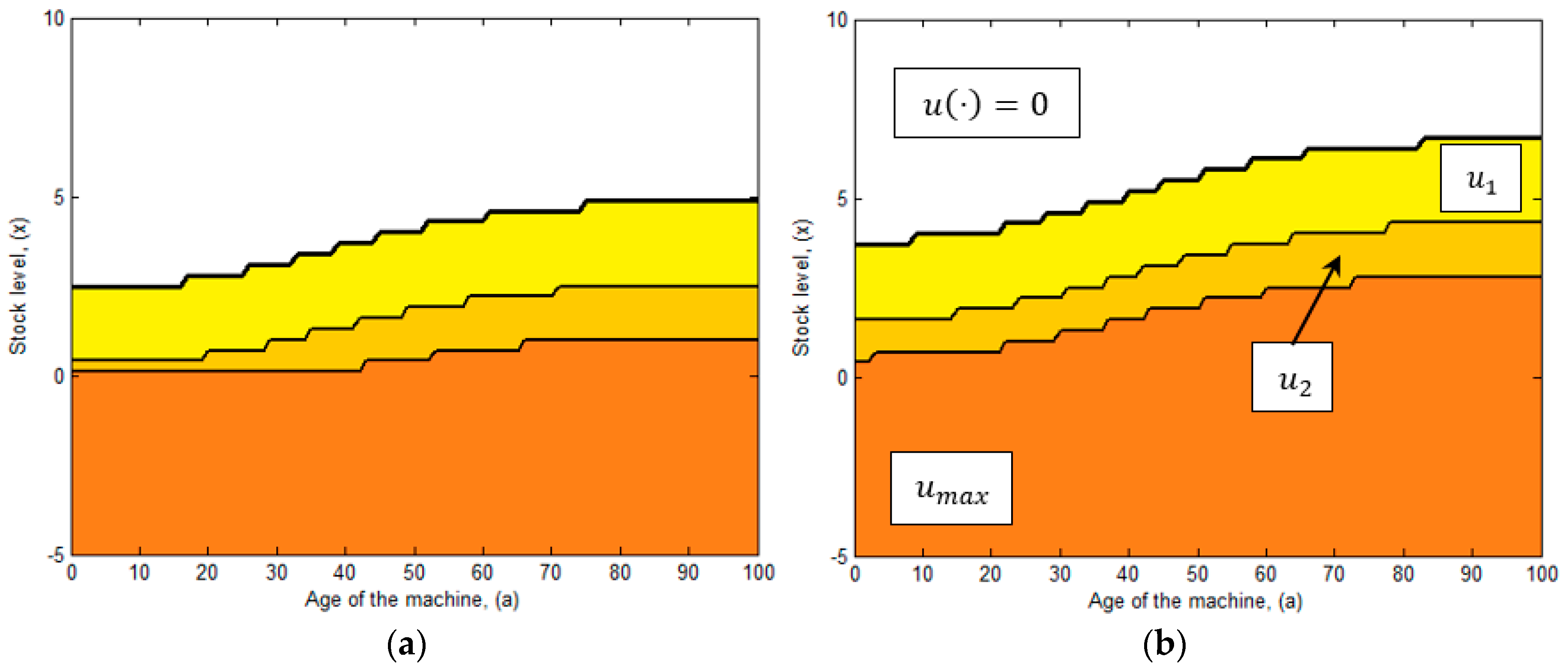 Applsci 08 00165 g007
