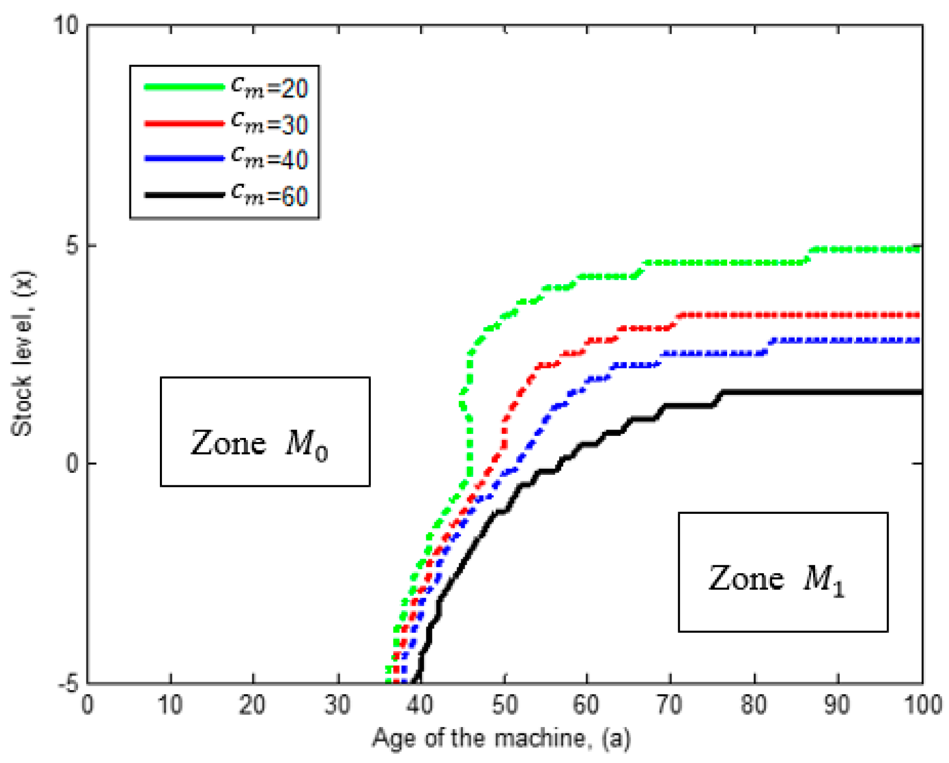 Applsci 08 00165 g009