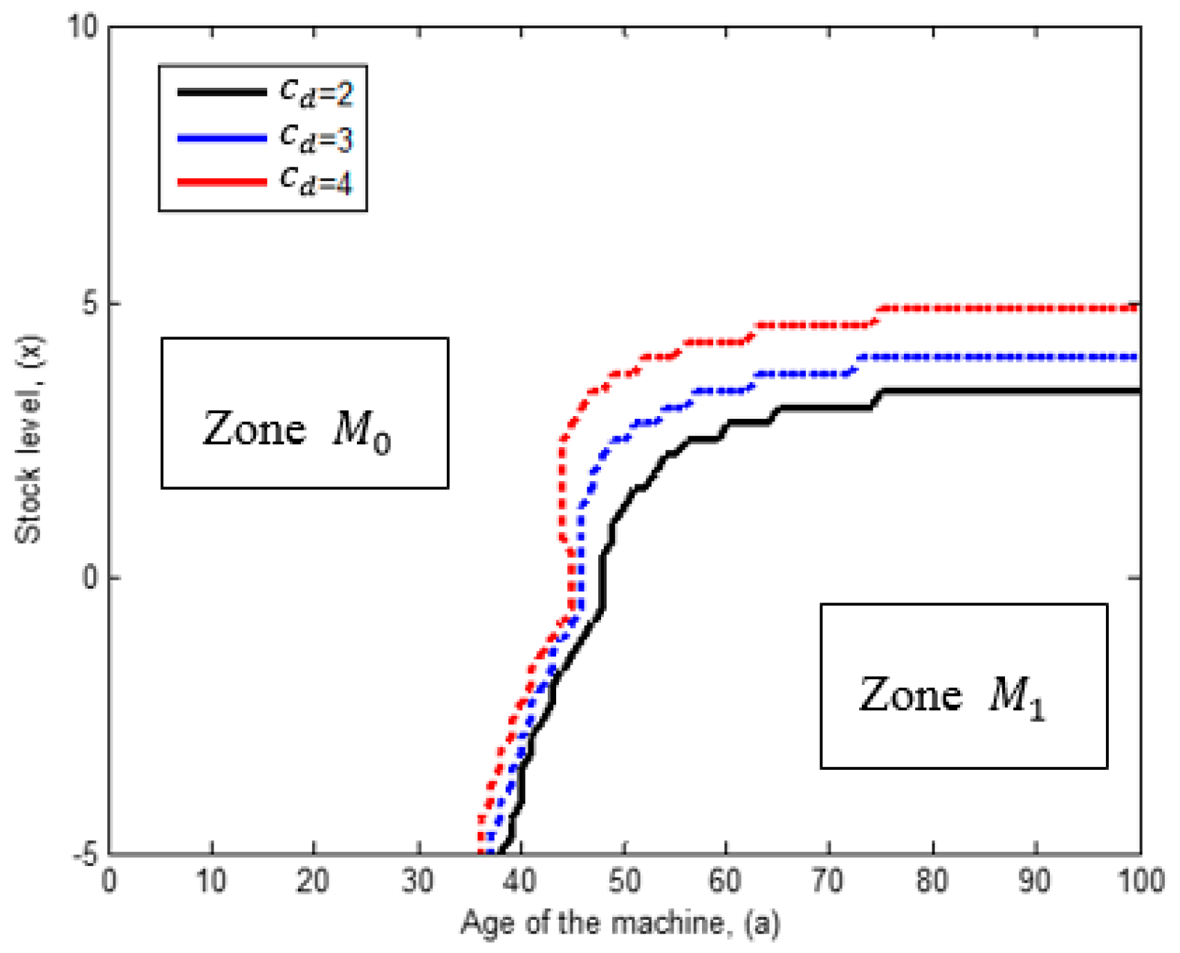 Applsci 08 00165 g011