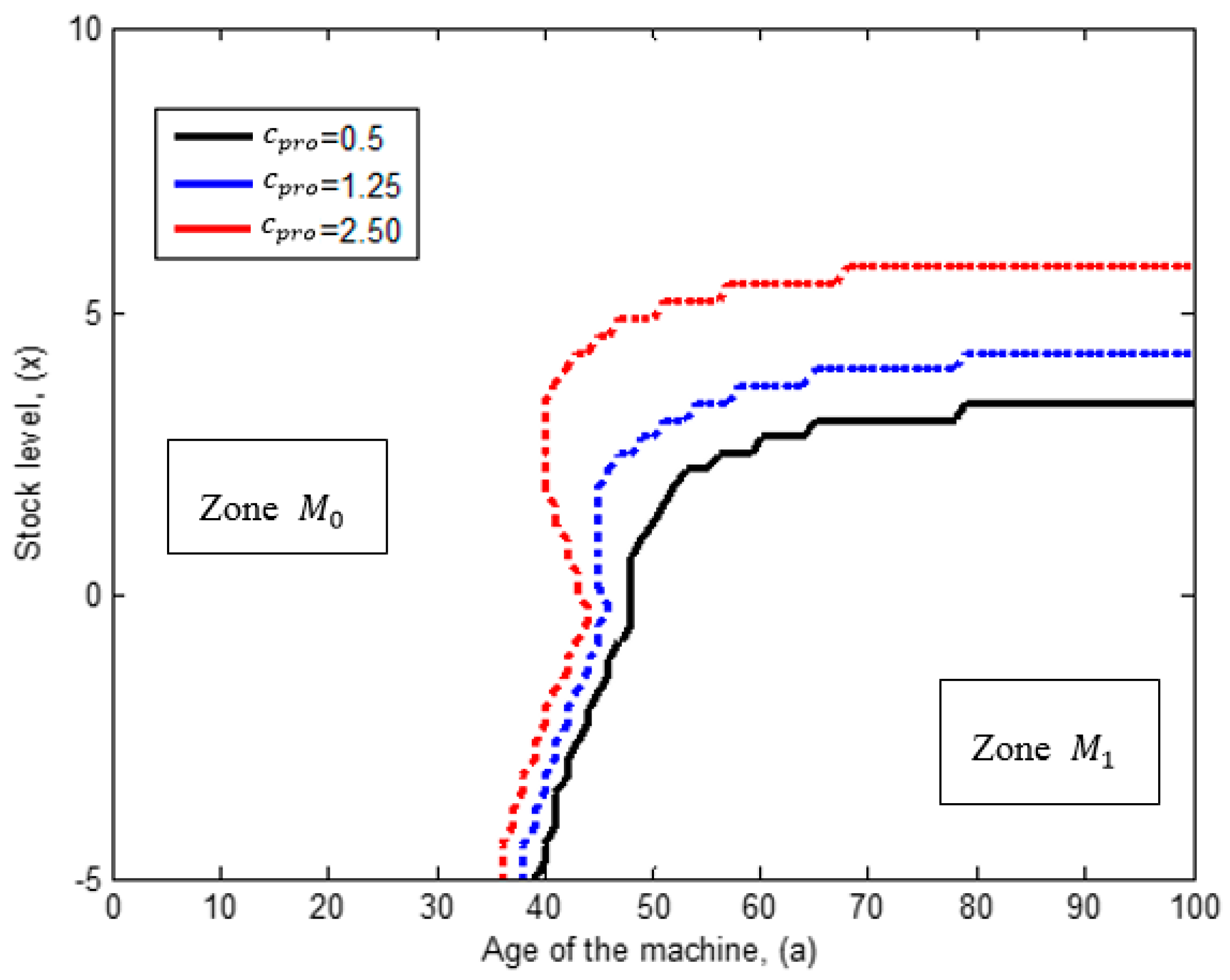 Applsci 08 00165 g013