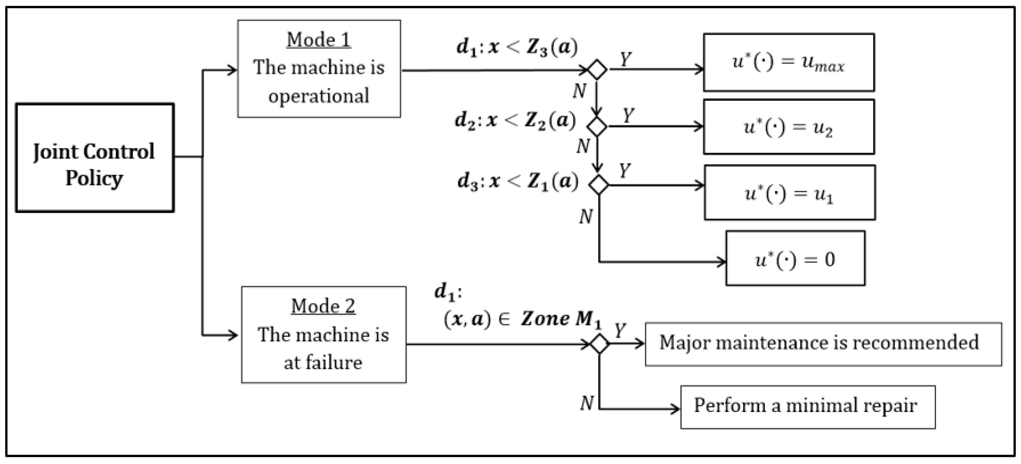 Applsci 08 00165 g016