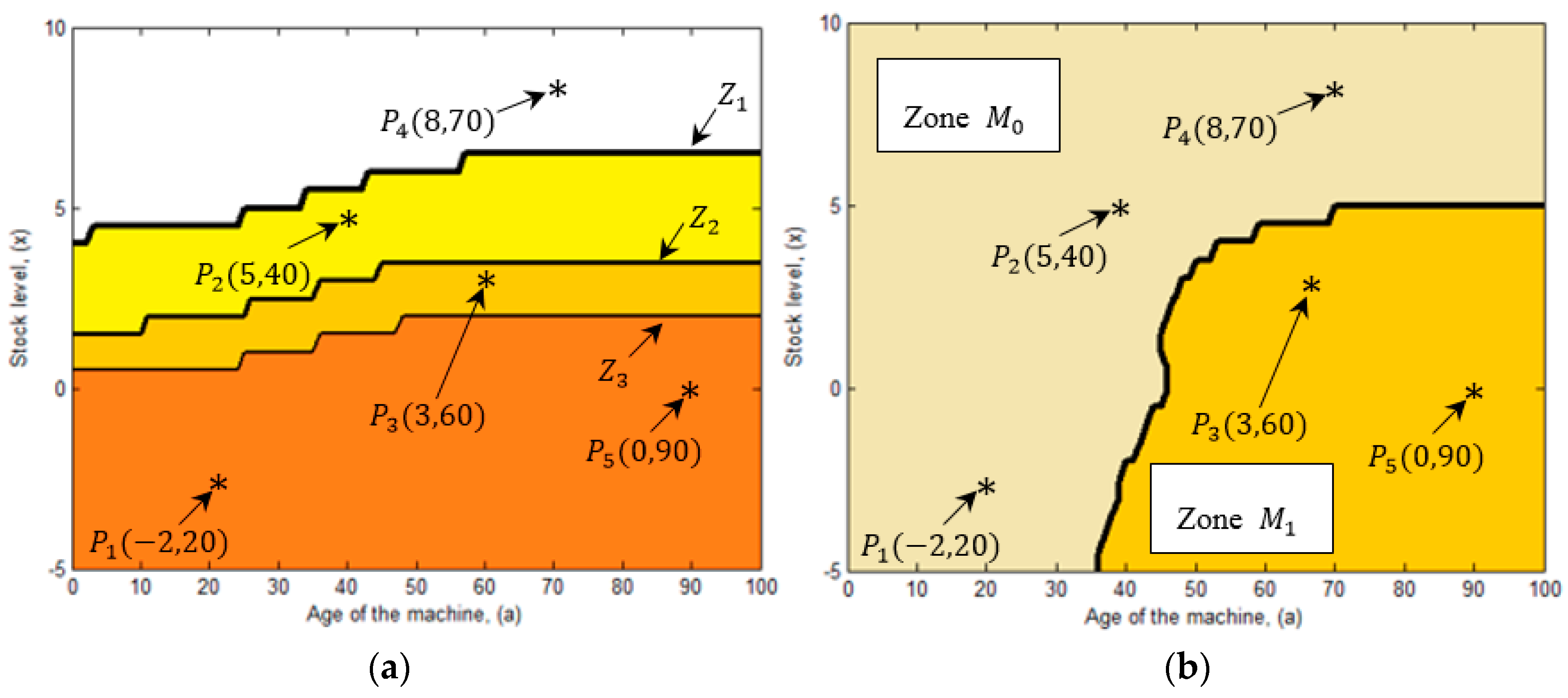 Applsci 08 00165 g017
