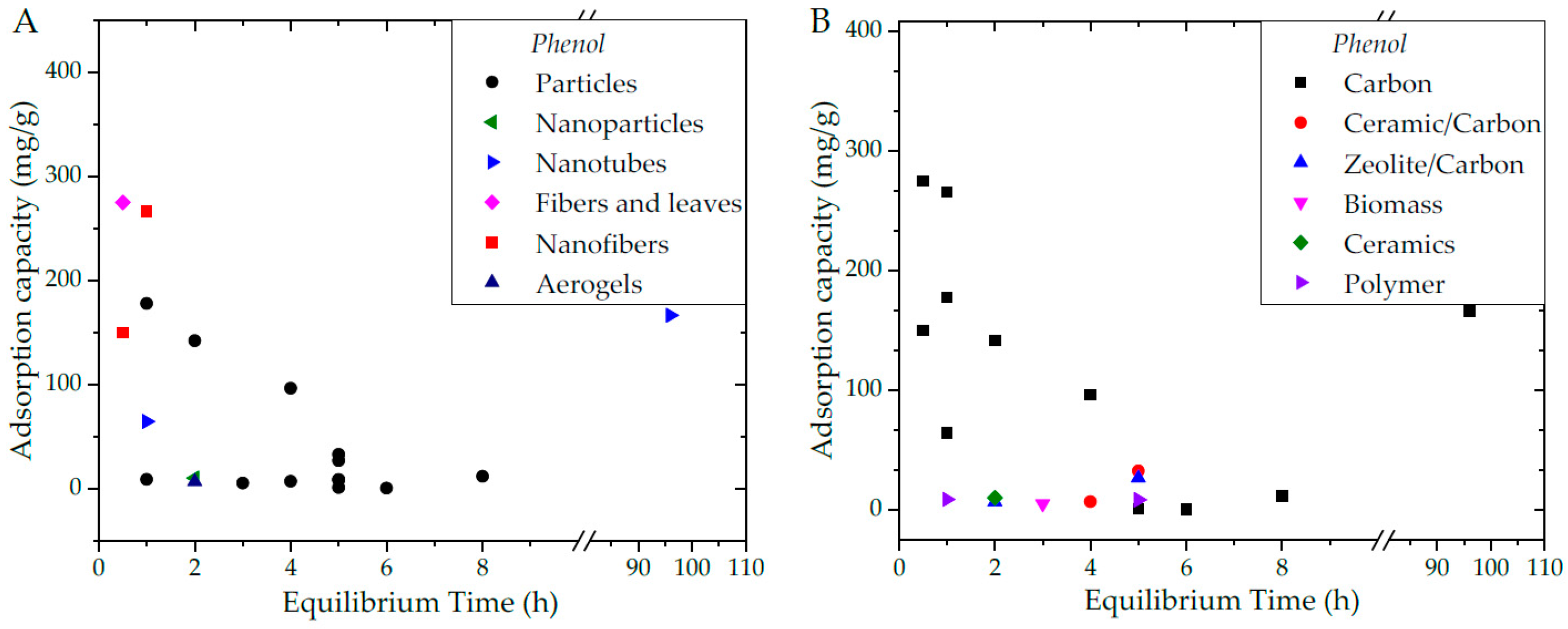 Applsci 08 00166 g008