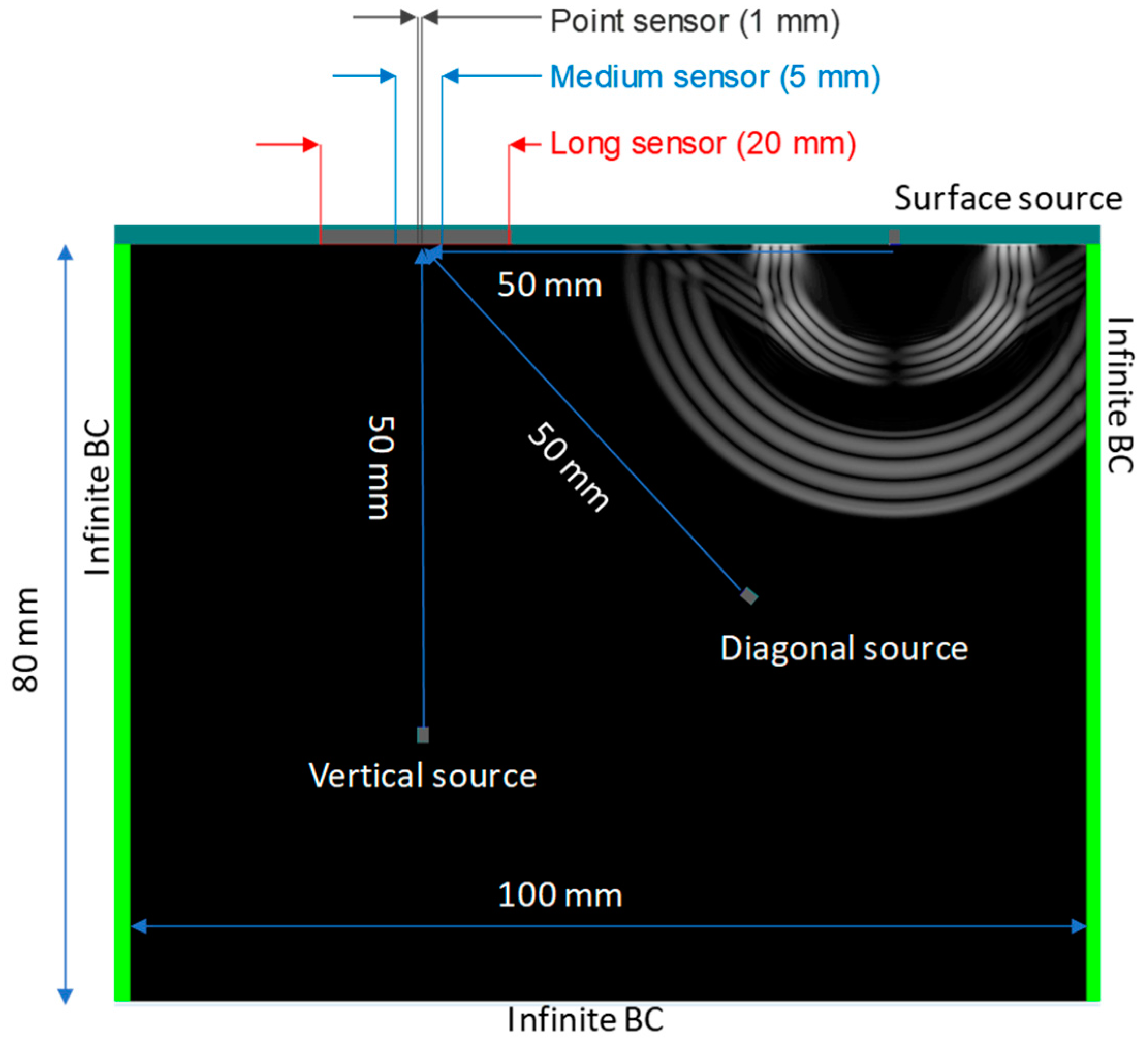 Applsci 08 00168 g001