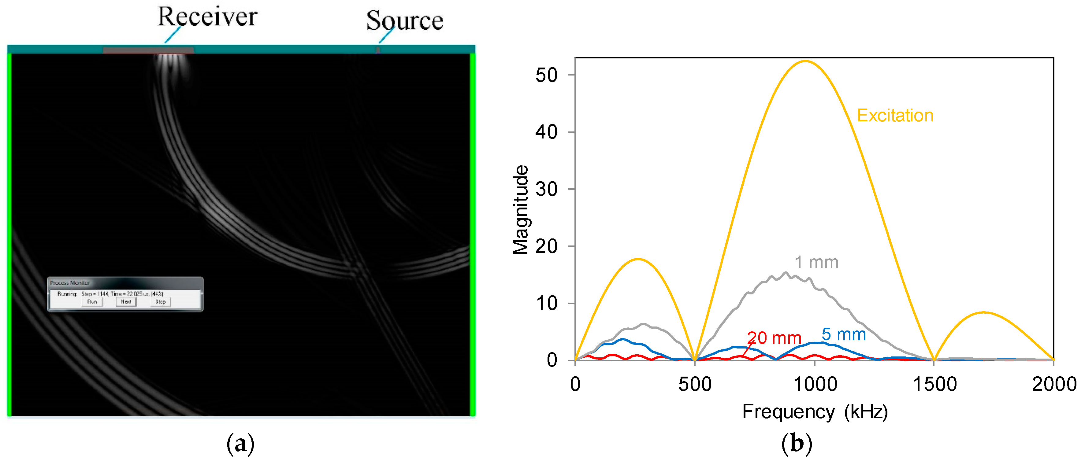 Applsci 08 00168 g003