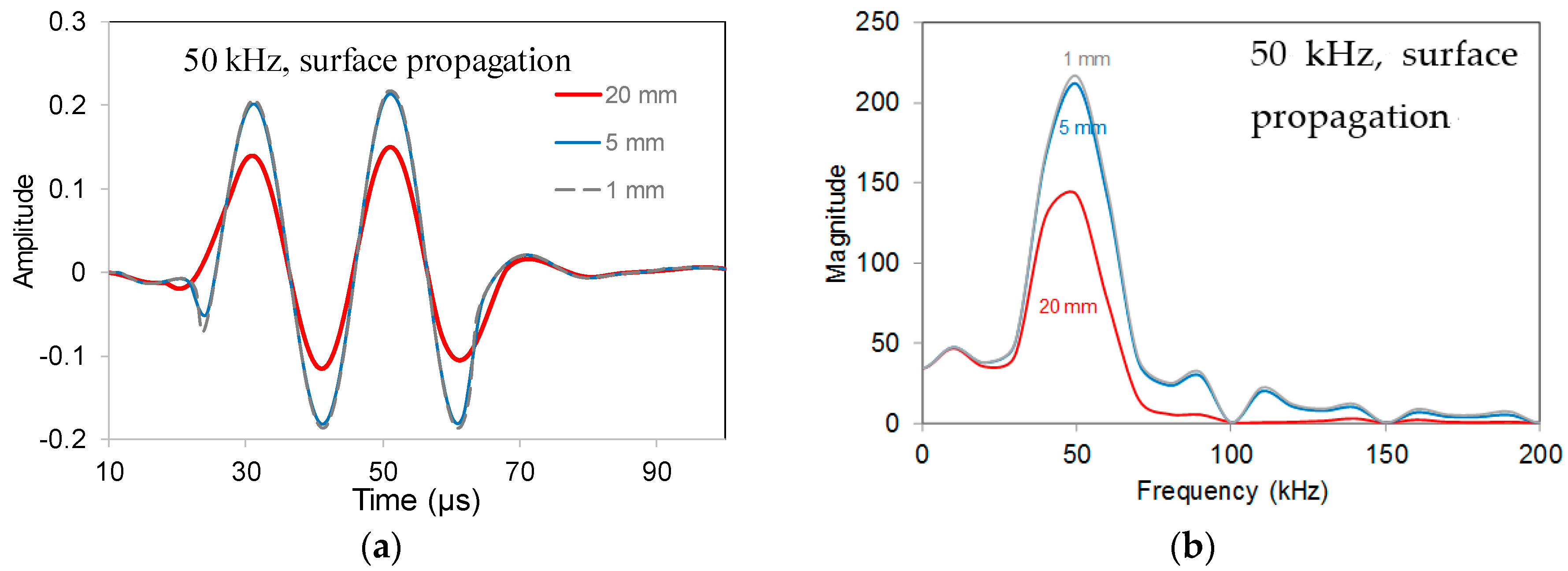 Applsci 08 00168 g004