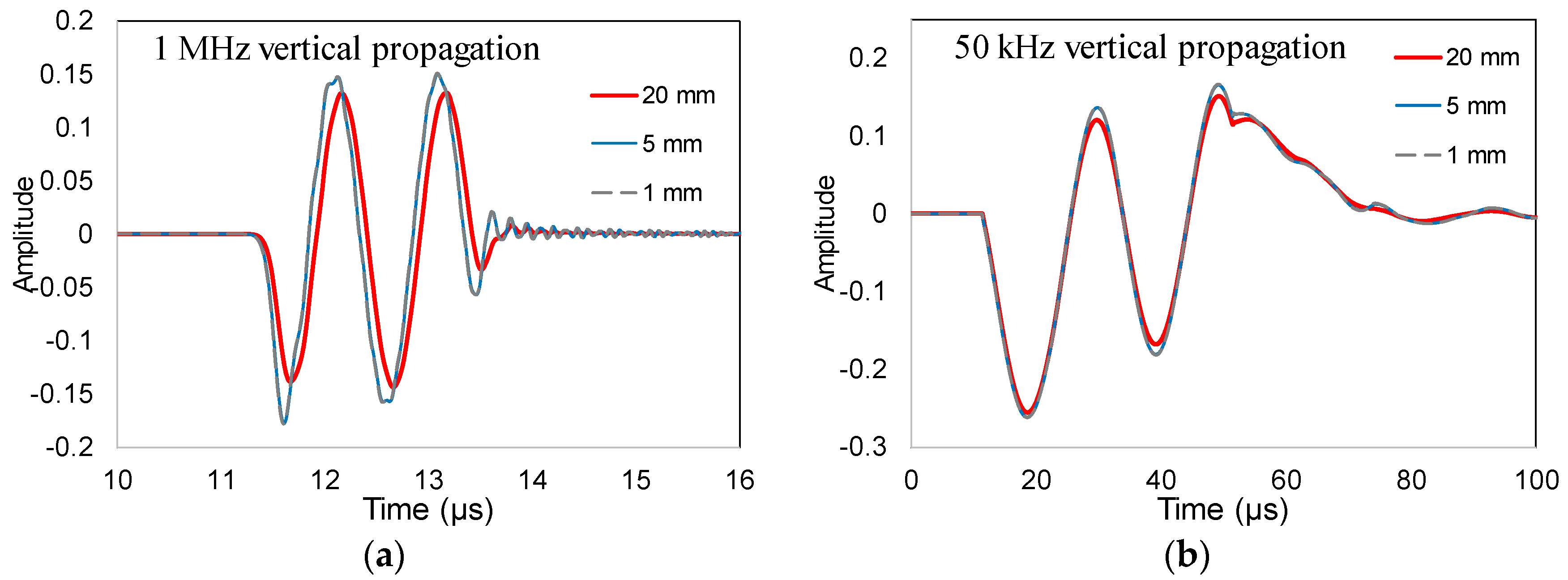 Applsci 08 00168 g005