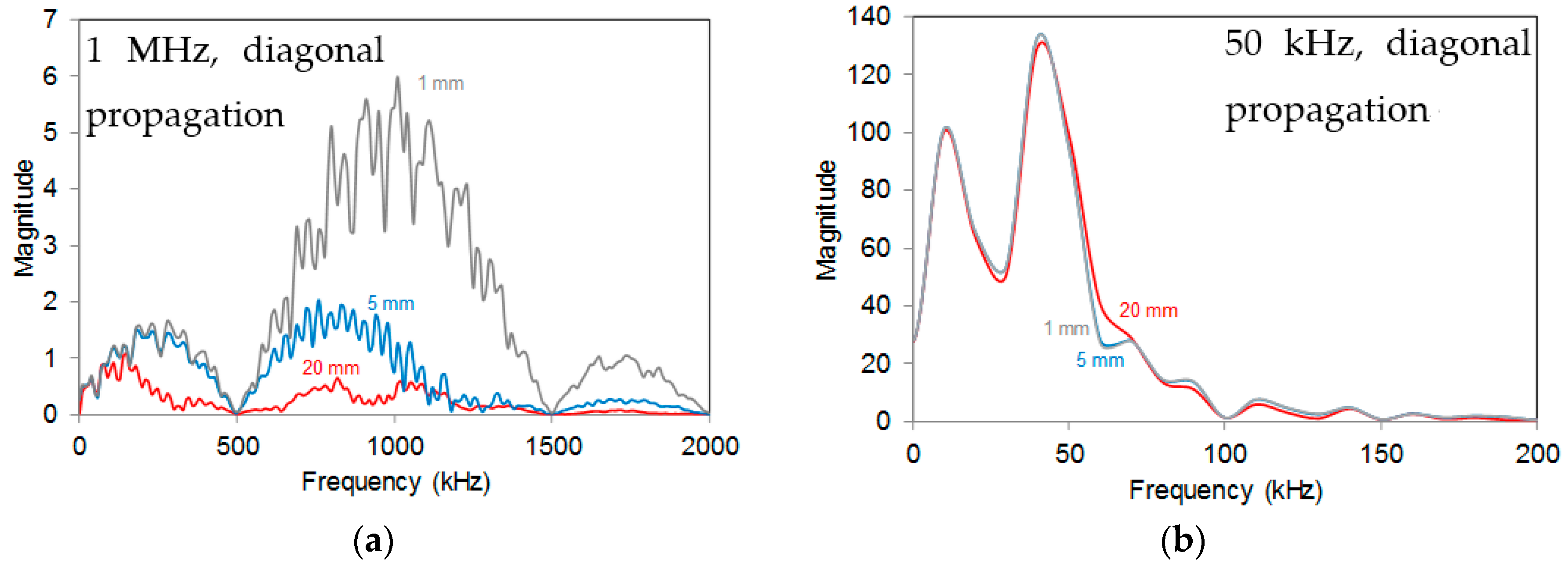 Applsci 08 00168 g007