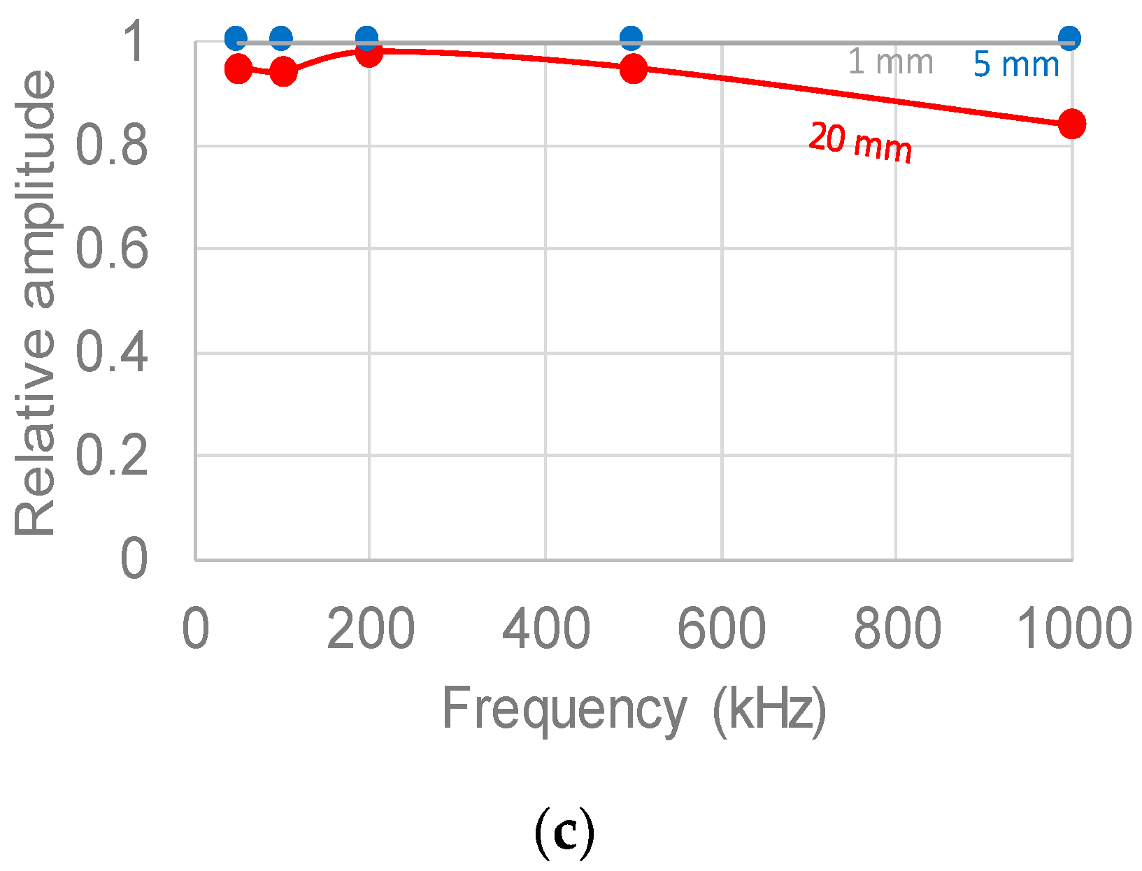 Applsci 08 00168 g008b