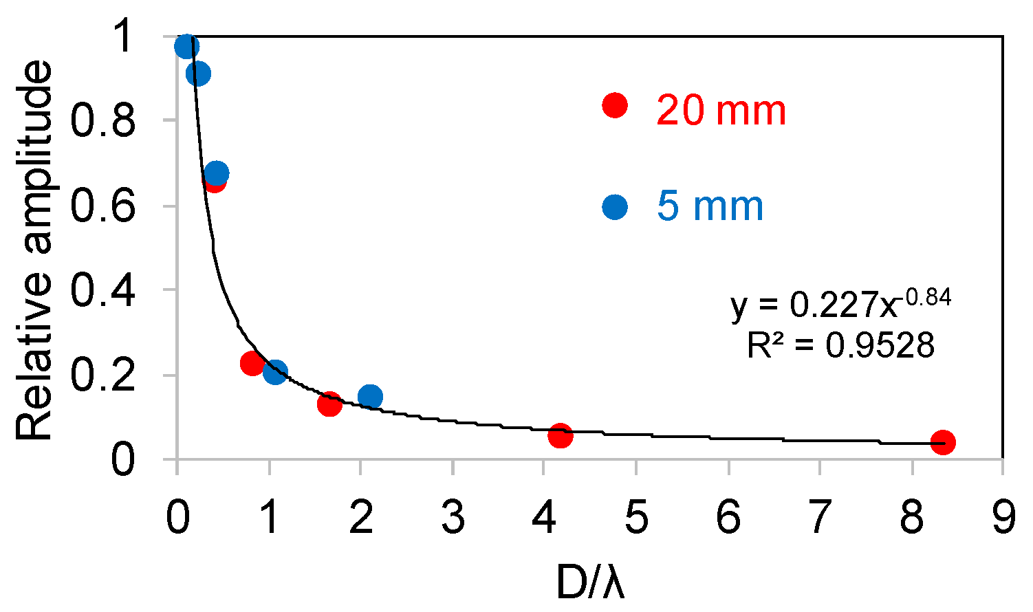Applsci 08 00168 g009