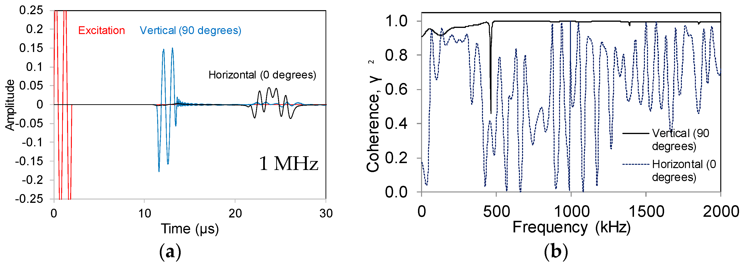 Applsci 08 00168 g010