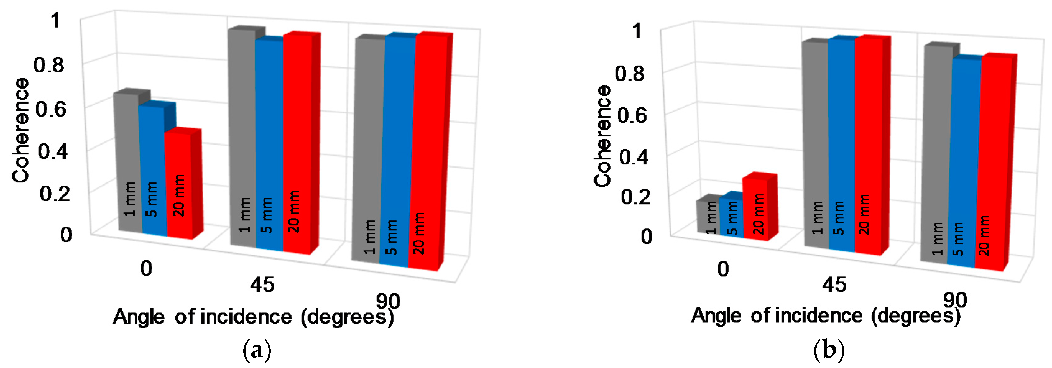 Applsci 08 00168 g011