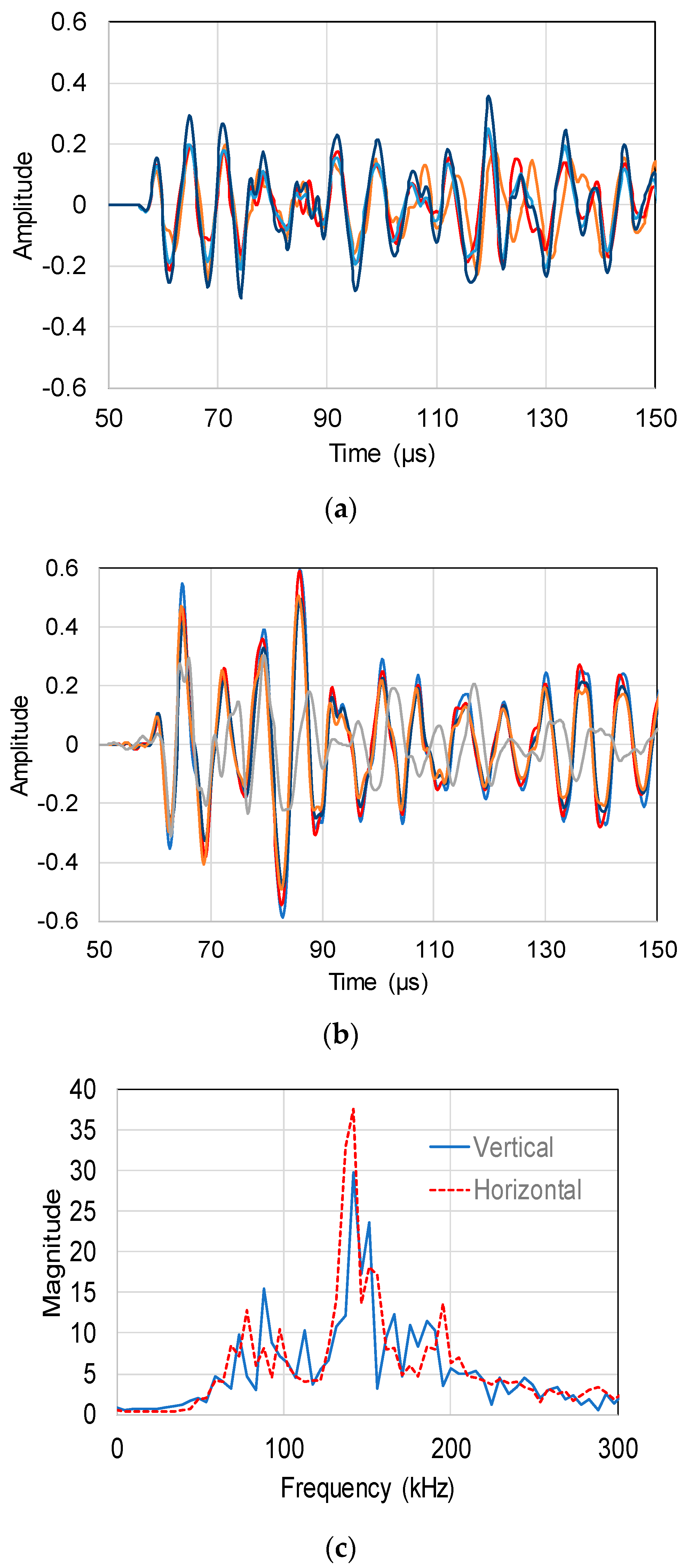 Applsci 08 00168 g013