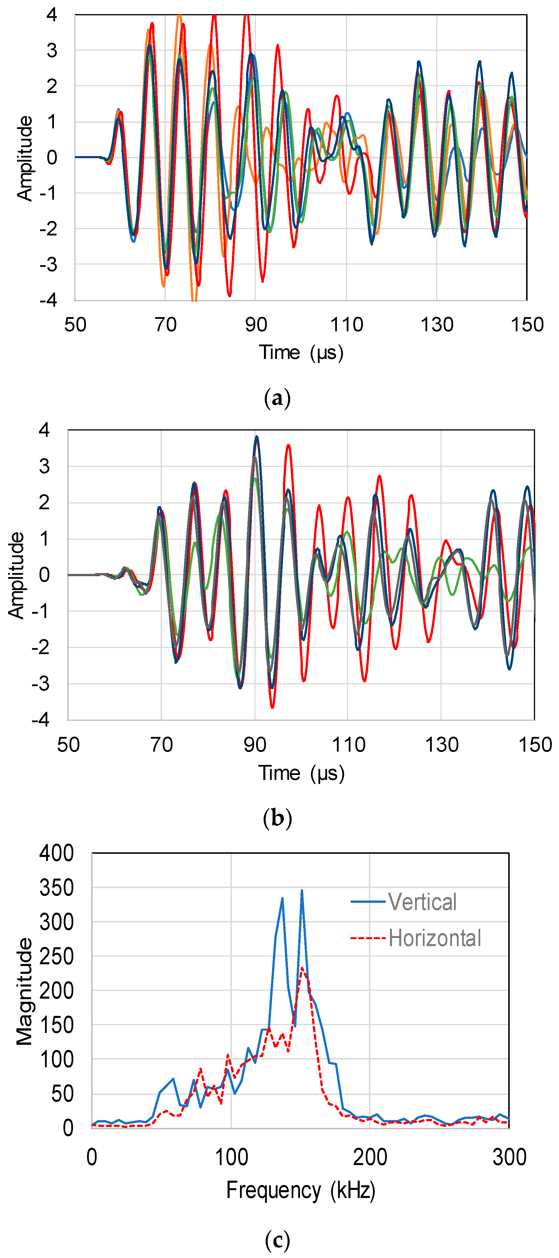 Applsci 08 00168 g014
