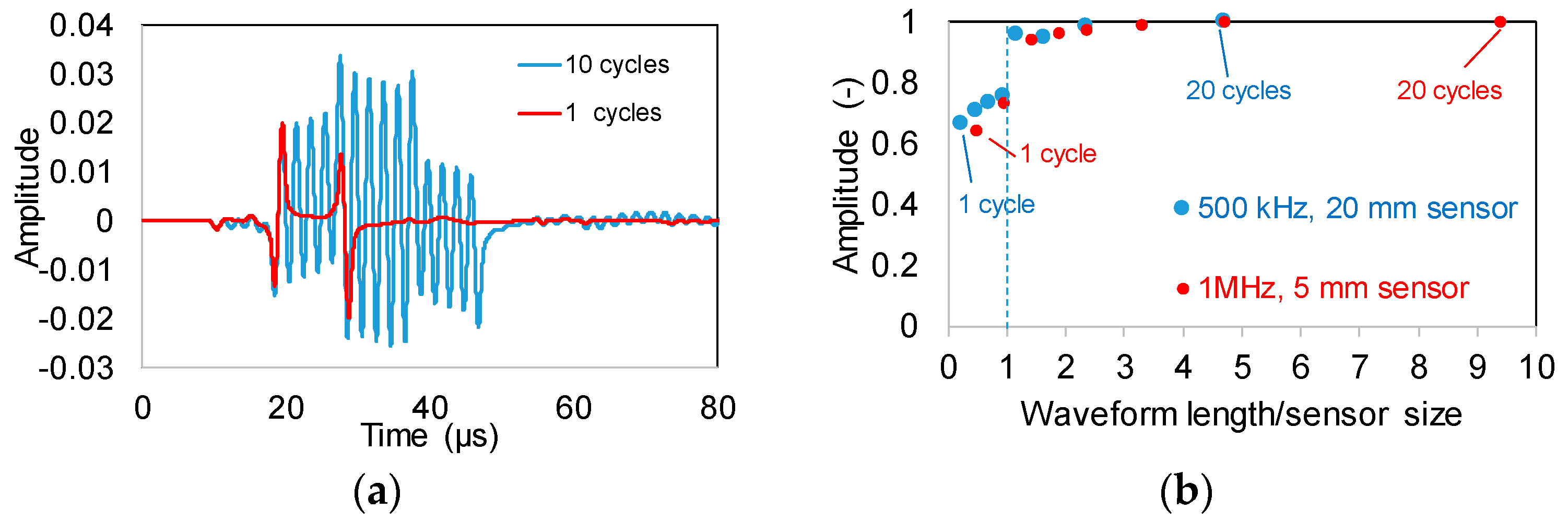 Applsci 08 00168 g015