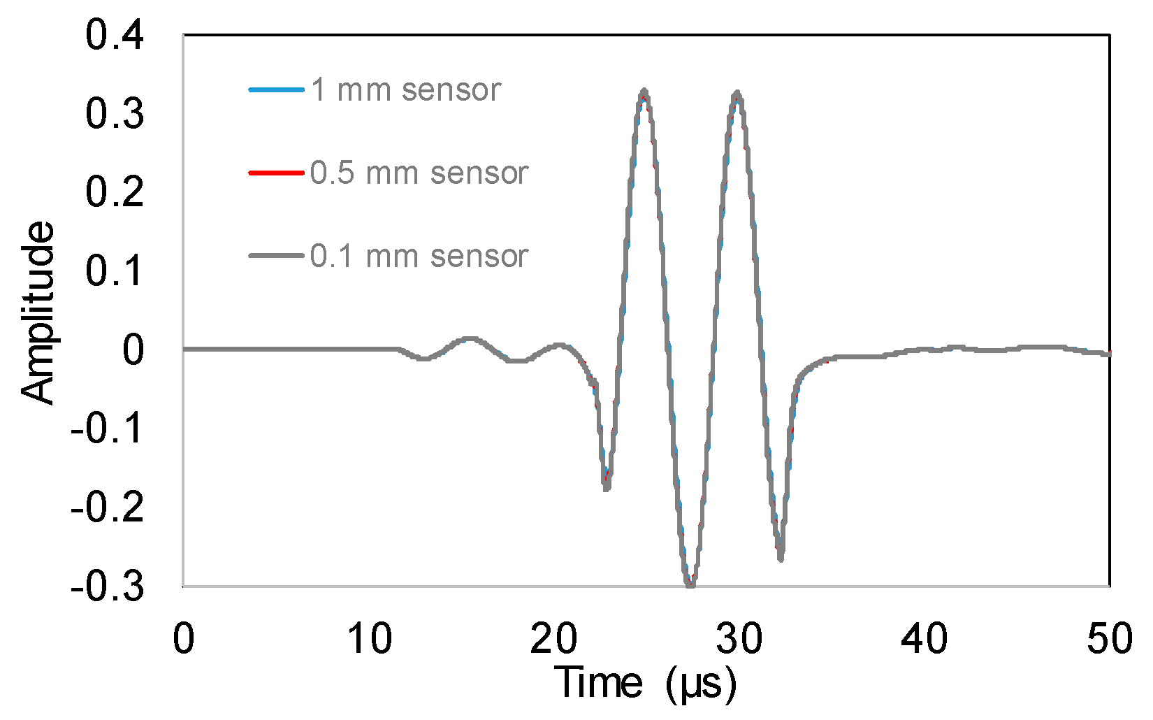 Applsci 08 00168 g016