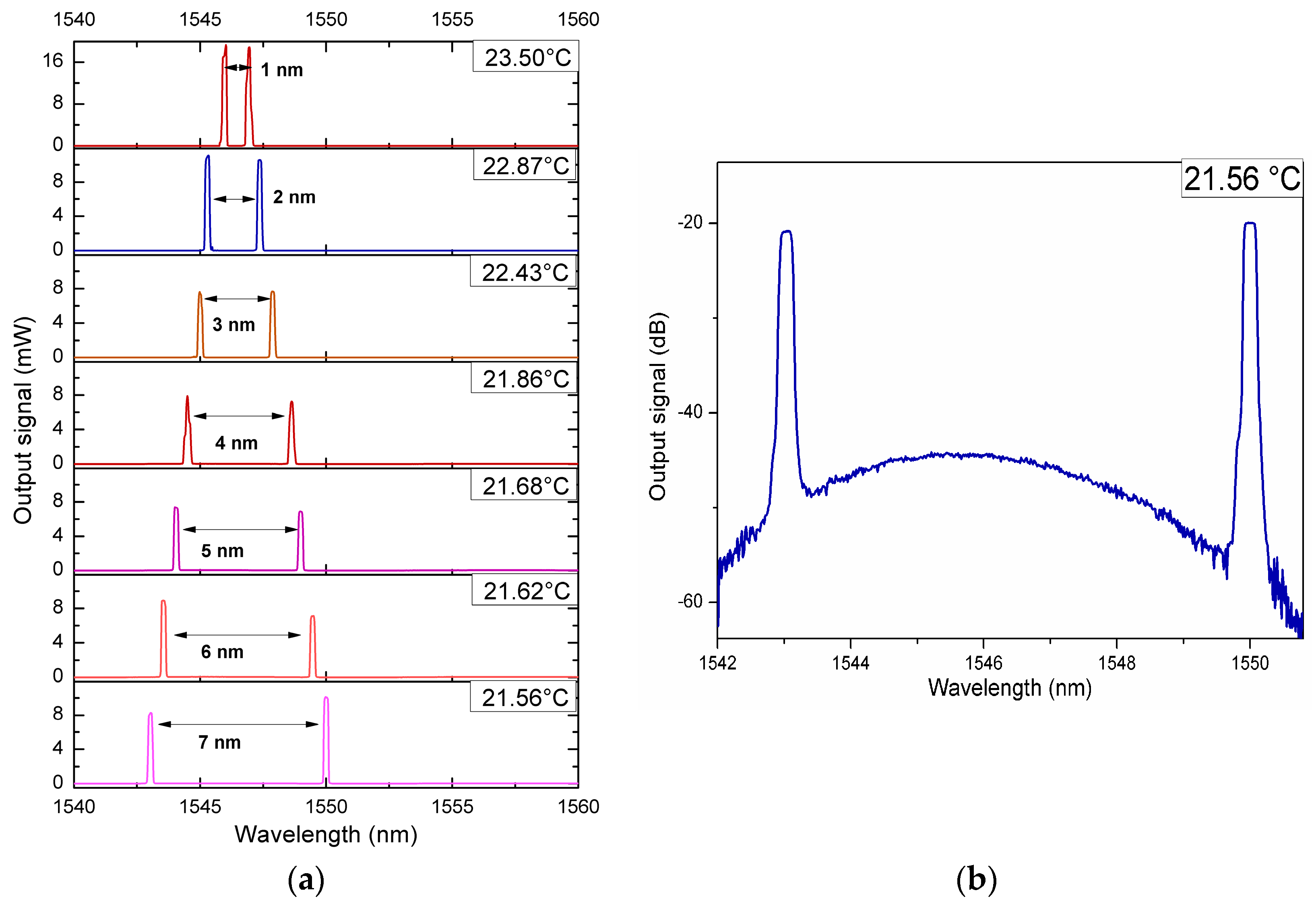 Applsci 08 00171 g003 550