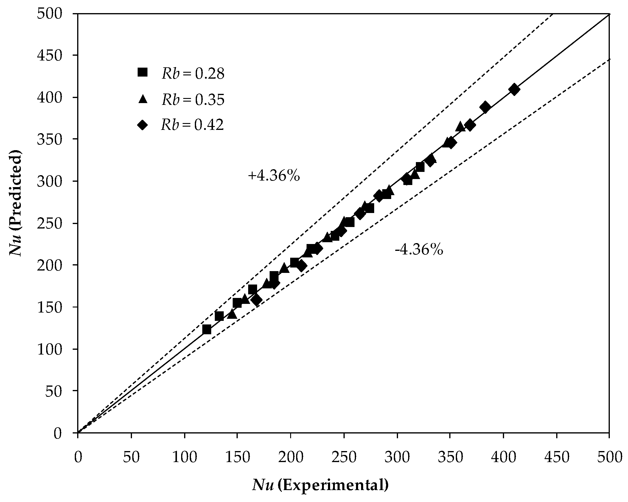 Applsci 08 00181 g009