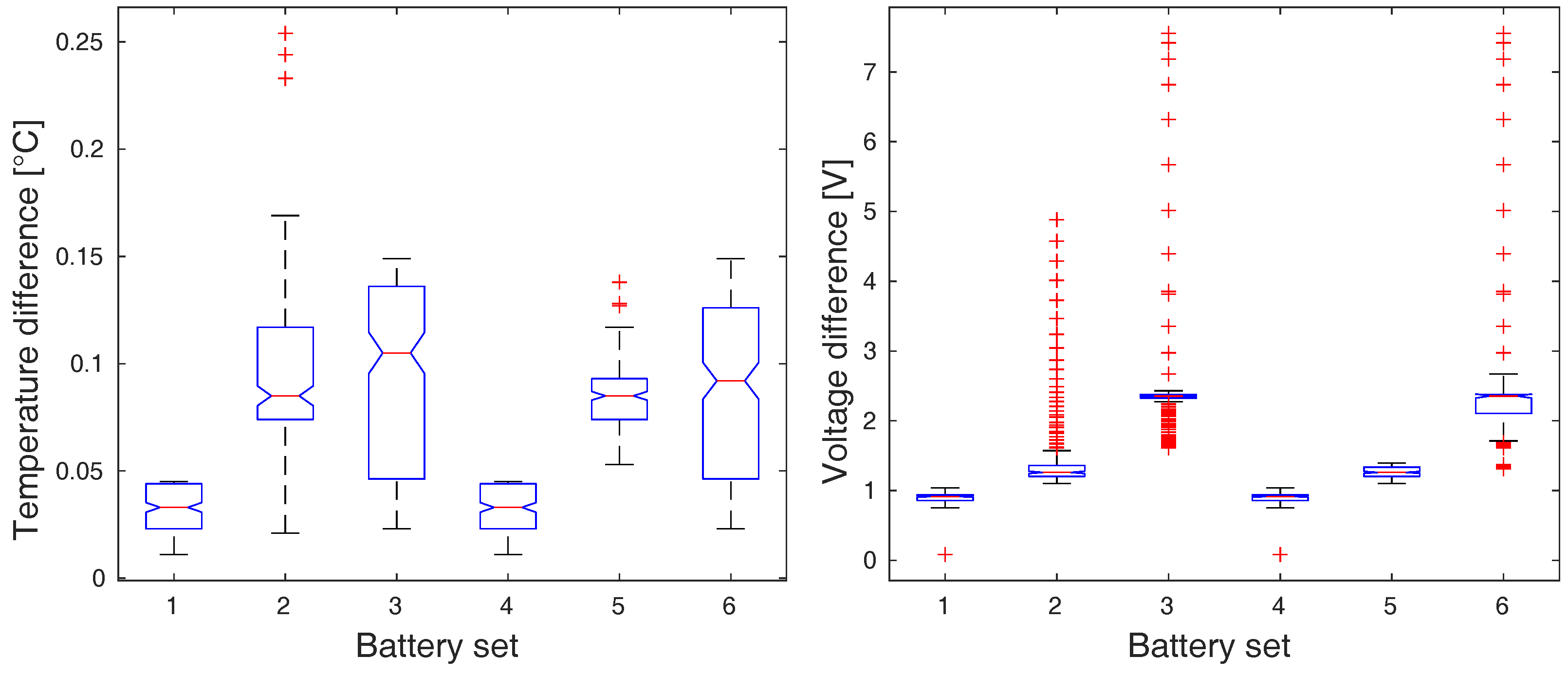 Applsci 08 00182 g006 550