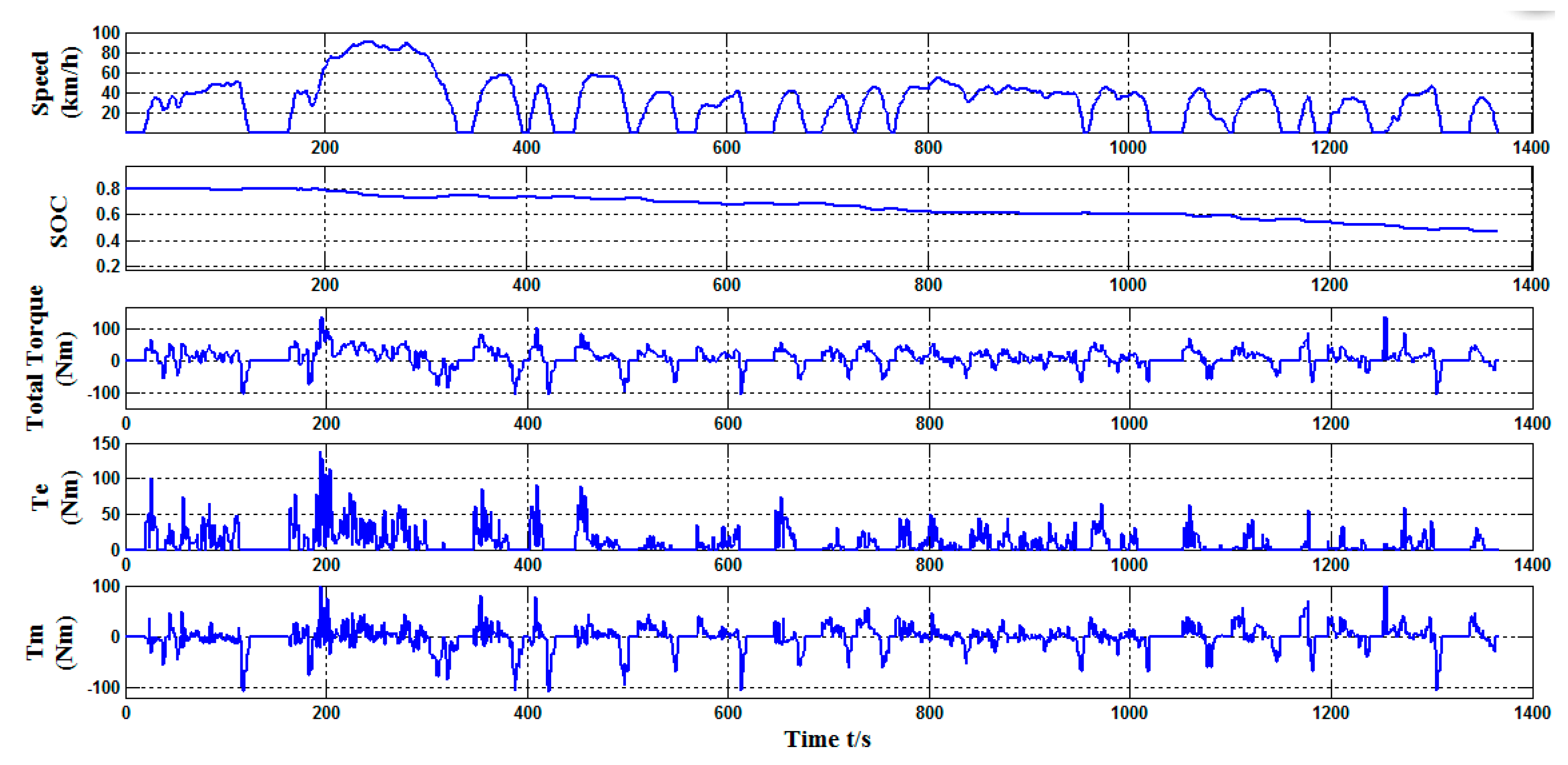 Applsci 08 00187 g007 550