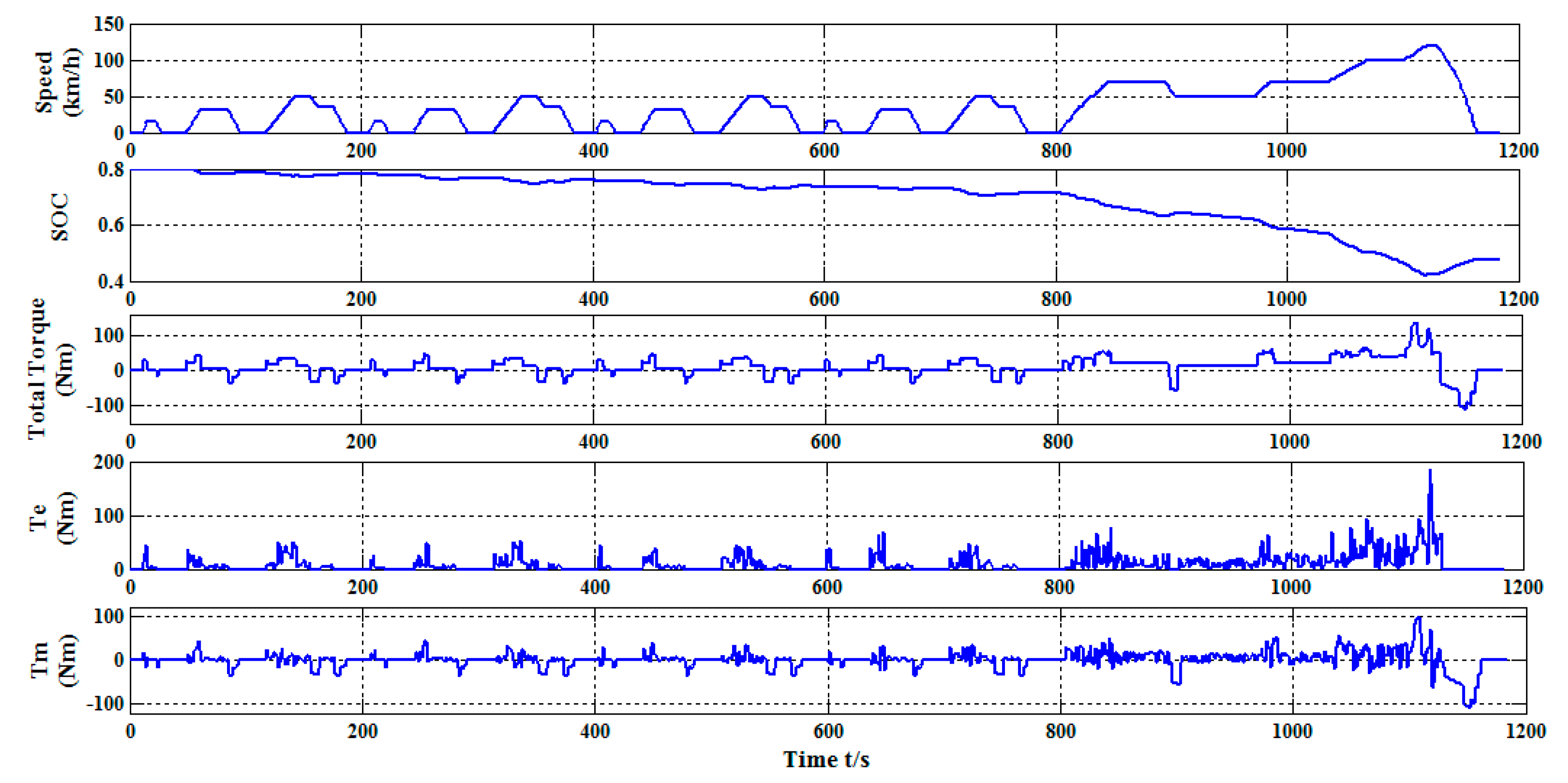 Applsci 08 00187 g010 550