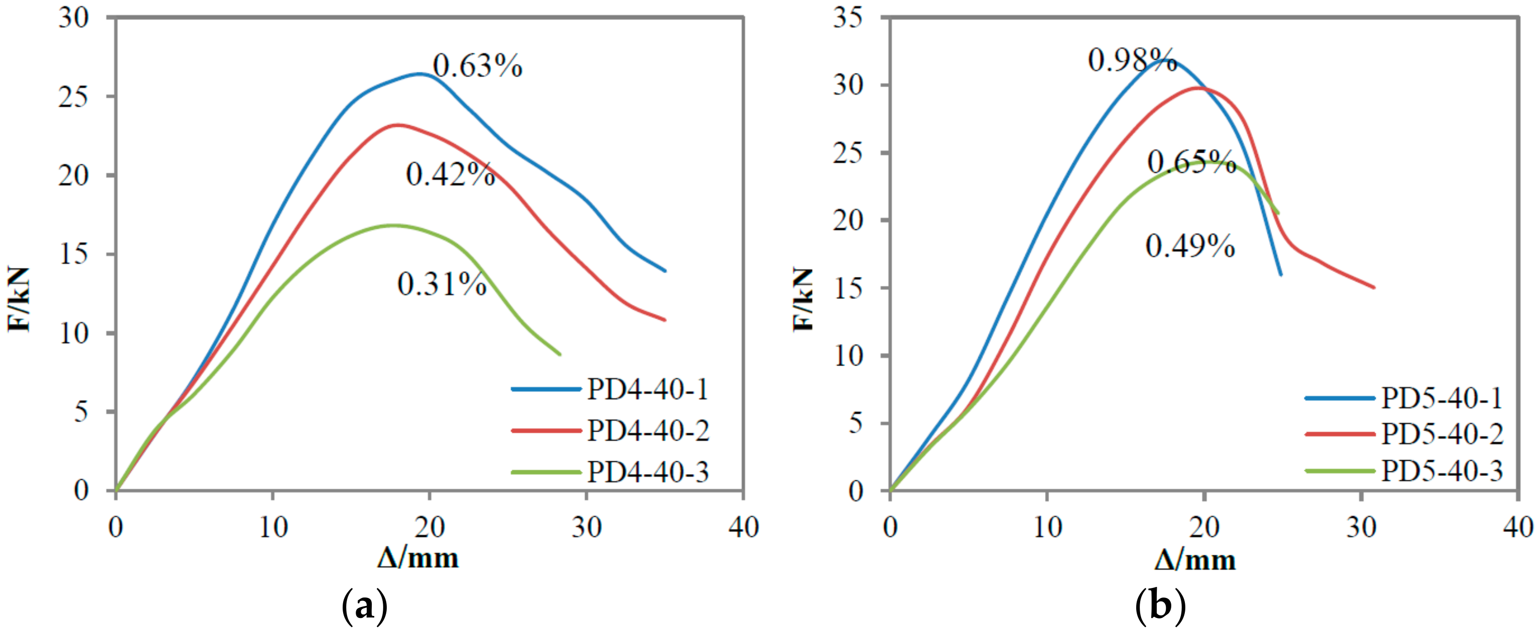 Applsci 08 00188 g009a 550