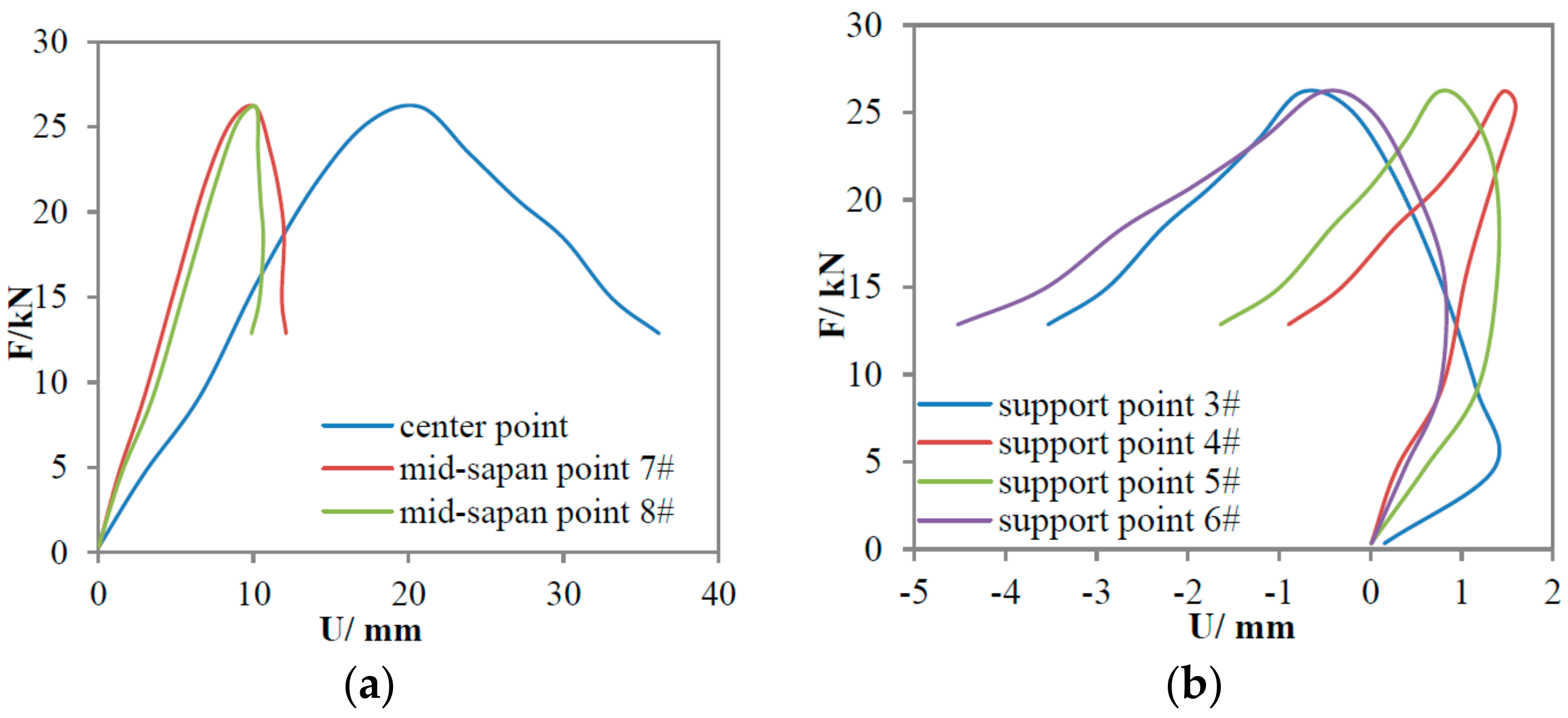 Applsci 08 00188 g011 550