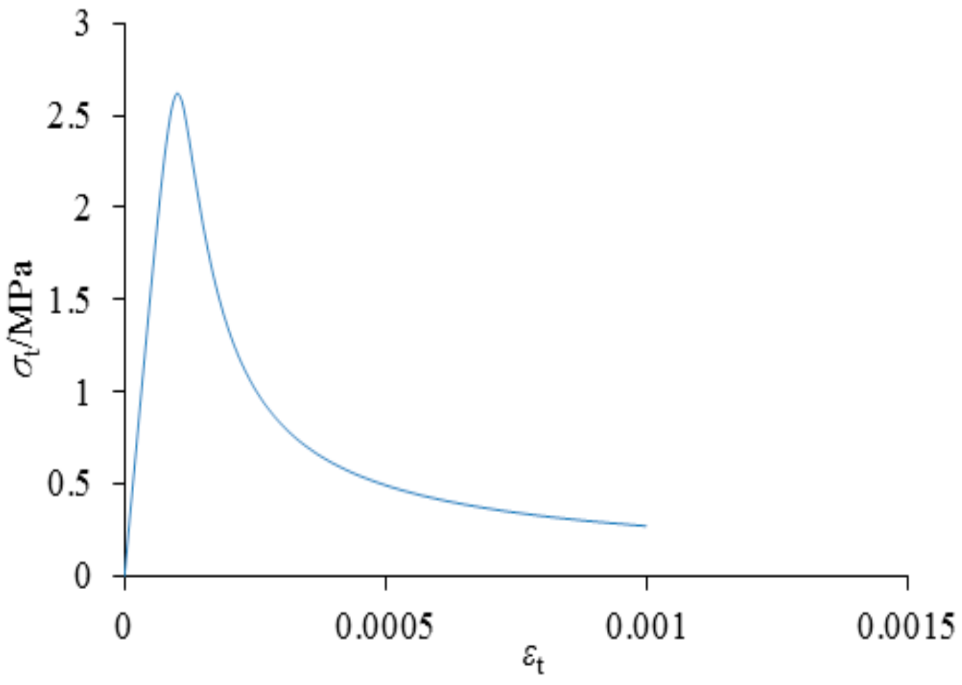 Applsci 08 00188 g014 550