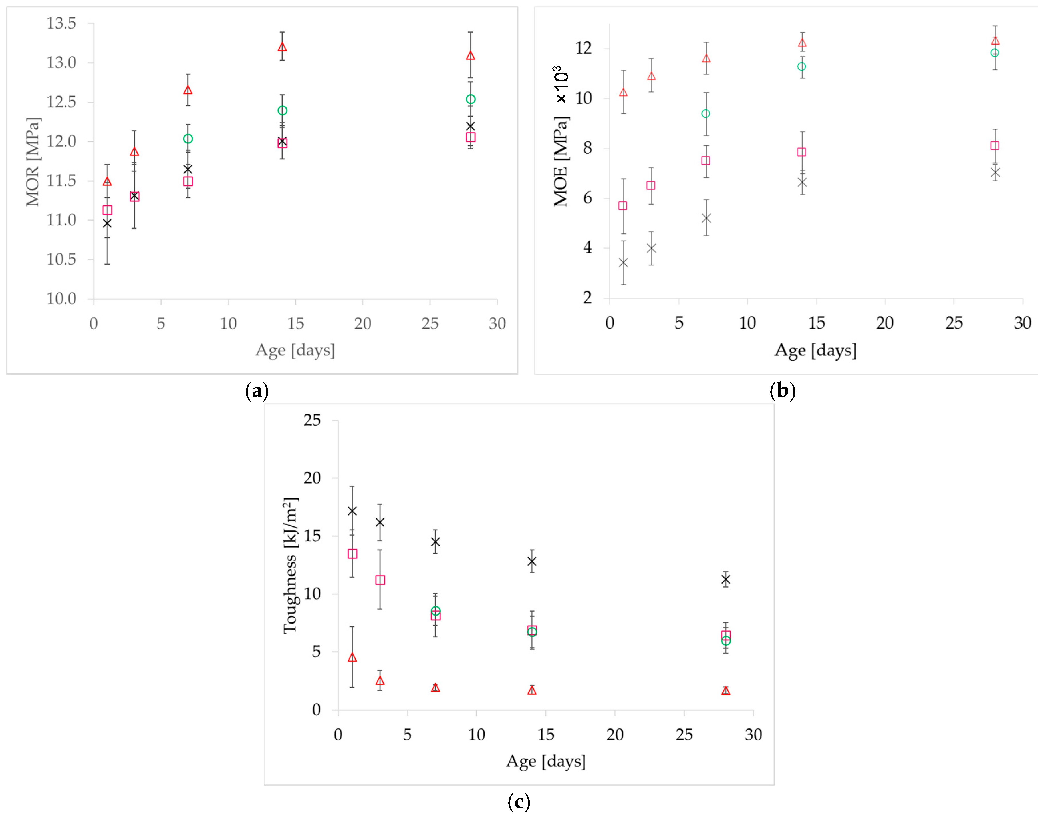 Applsci 08 00190 g003 Applsci 08 00190 g003