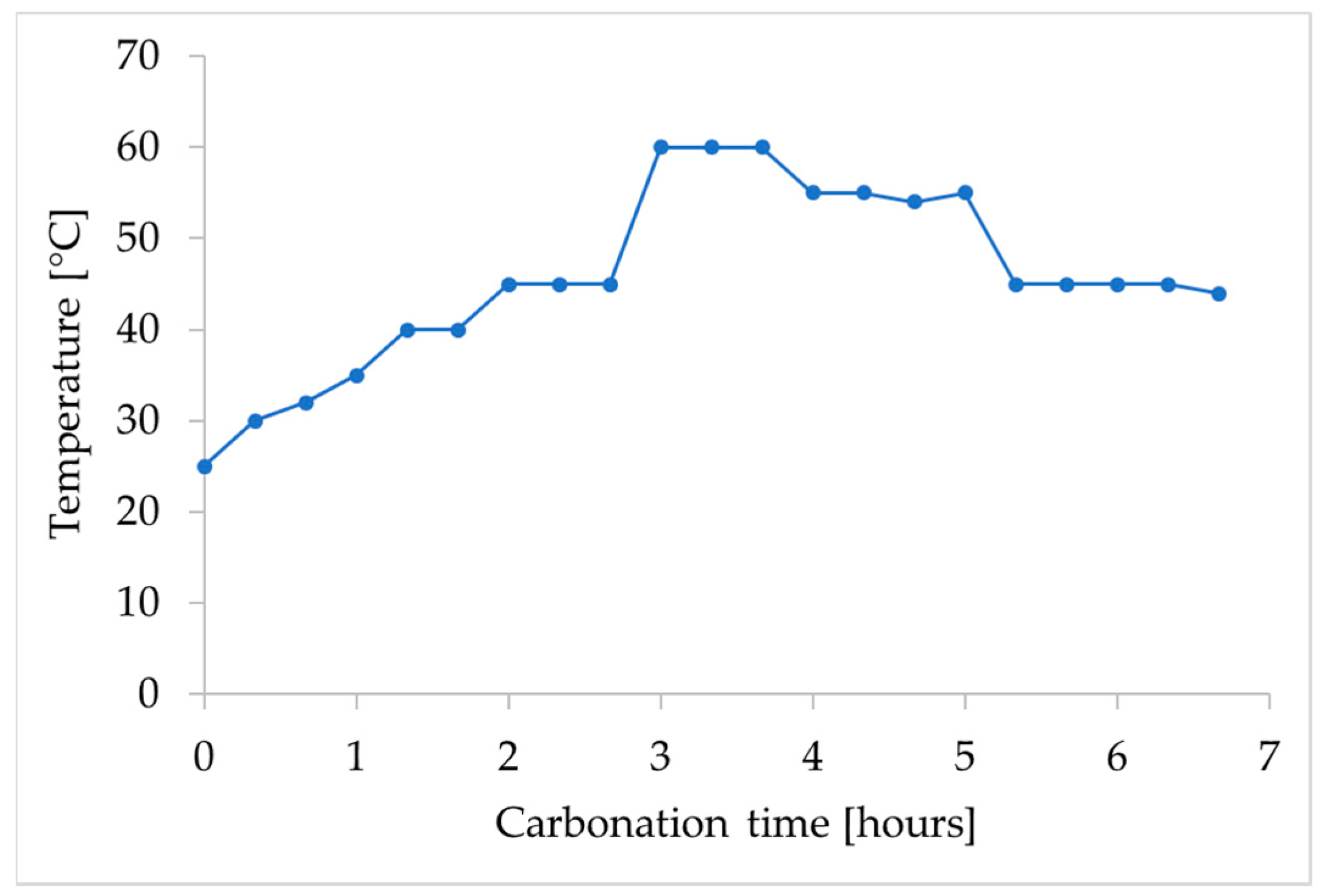 Applsci 08 00190 g005 Applsci 08 00190 g005